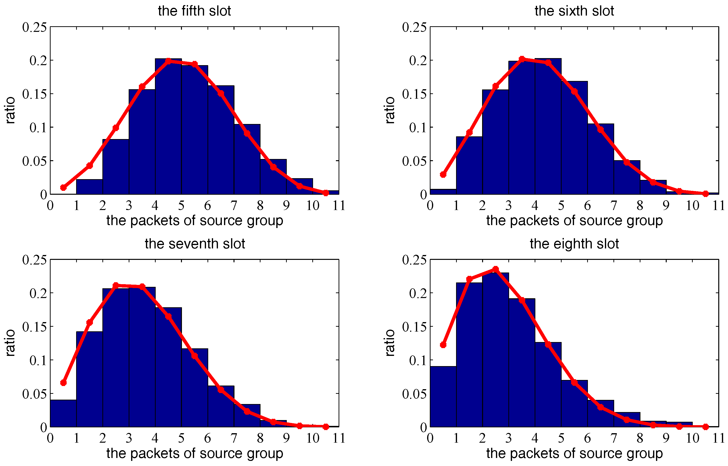 Sensors 18 00252 g013