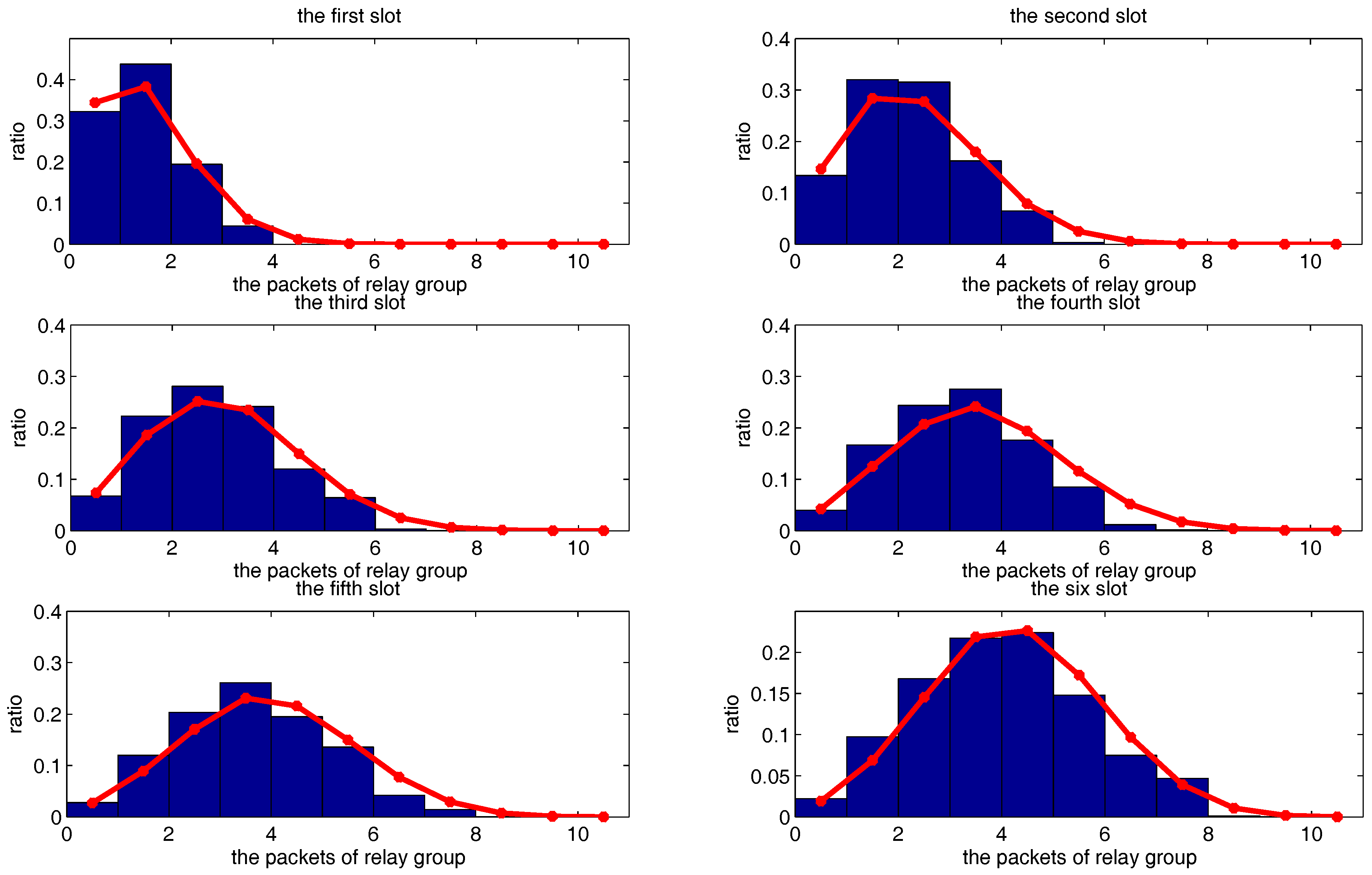 Sensors 18 00252 g015
