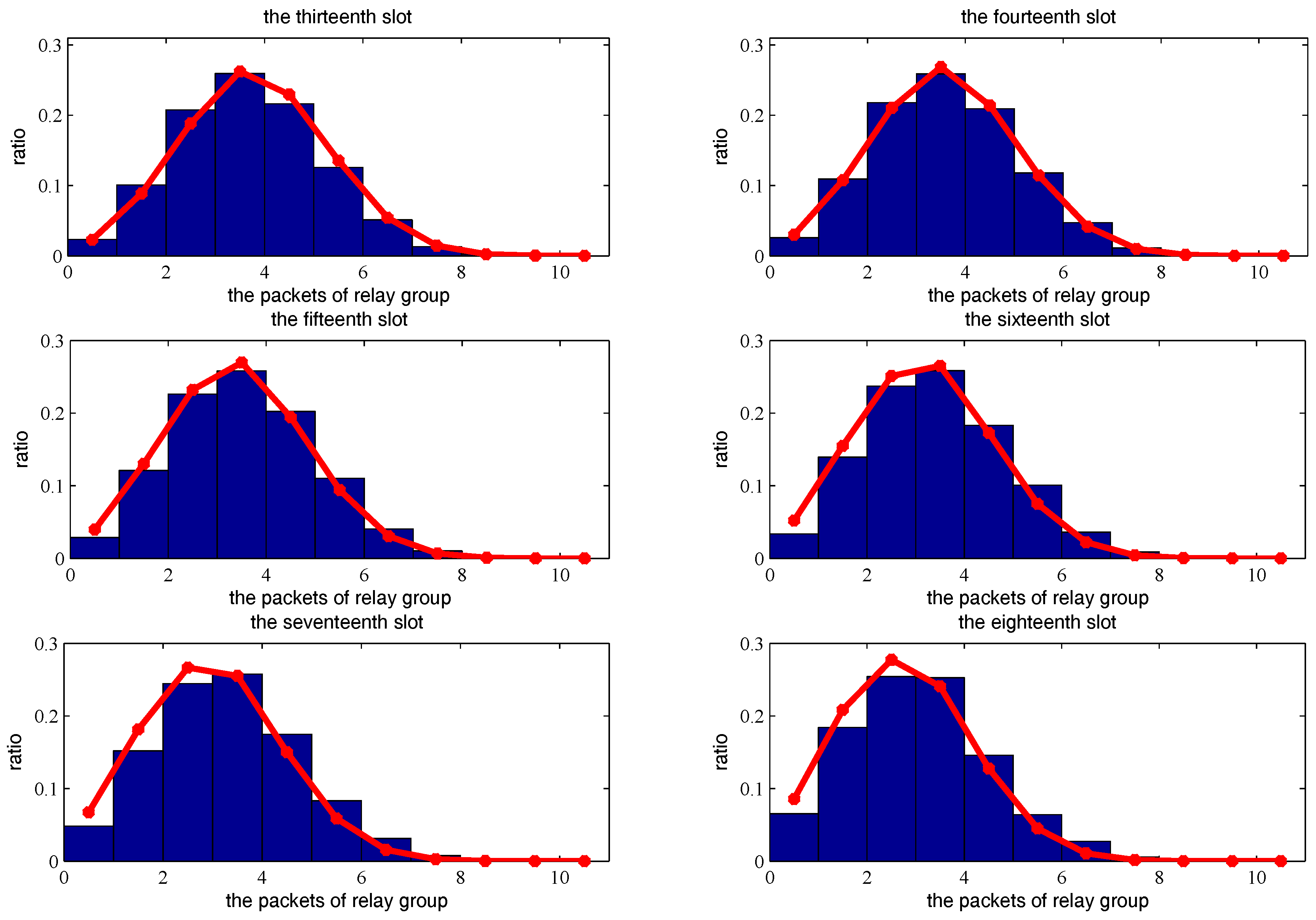 Sensors 18 00252 g017
