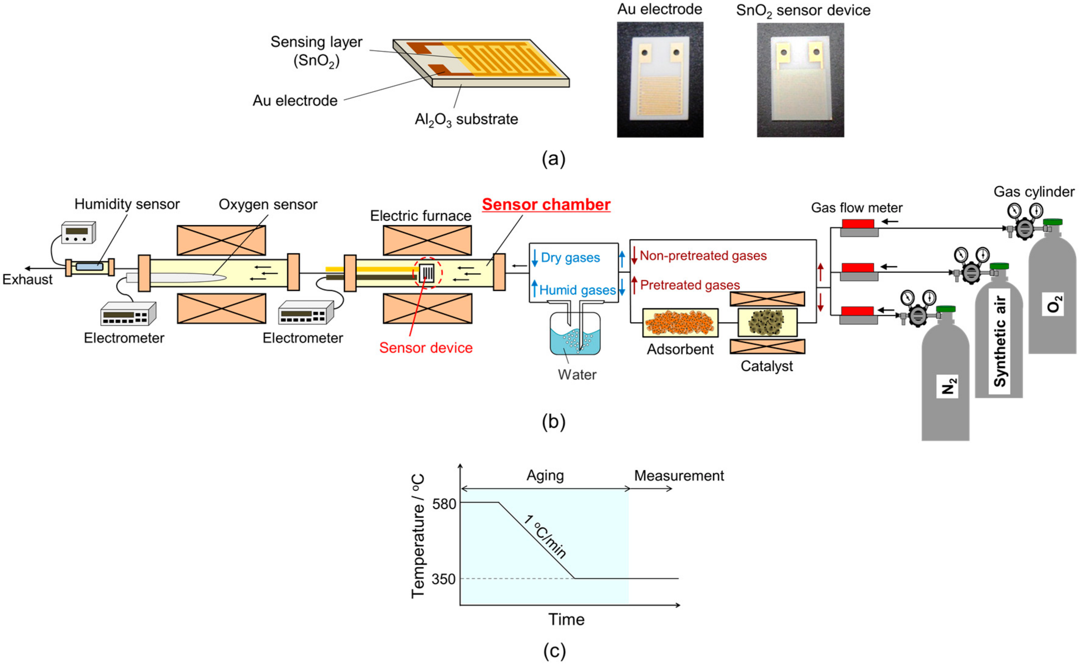 Sensors 18 00254 g001