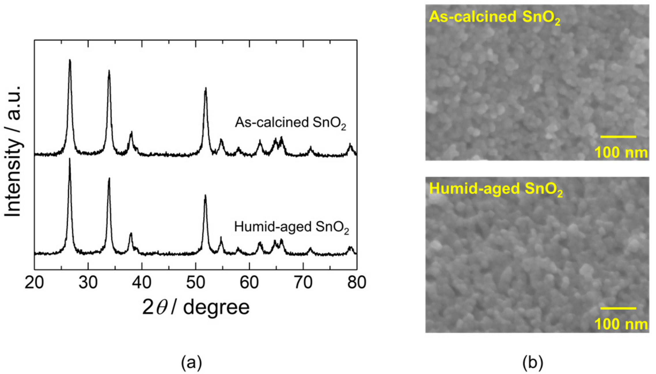 Sensors 18 00254 g002