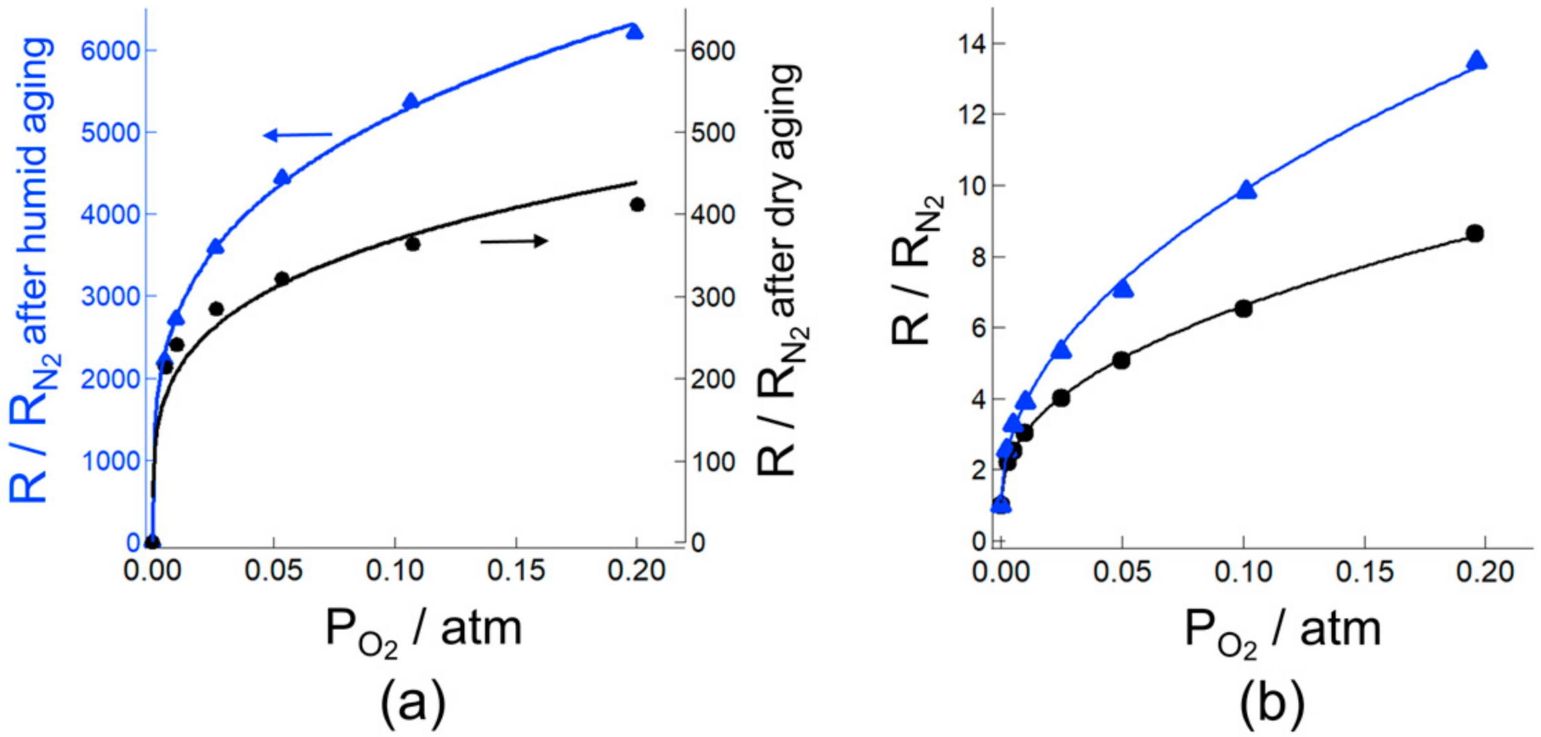Sensors 18 00254 g004