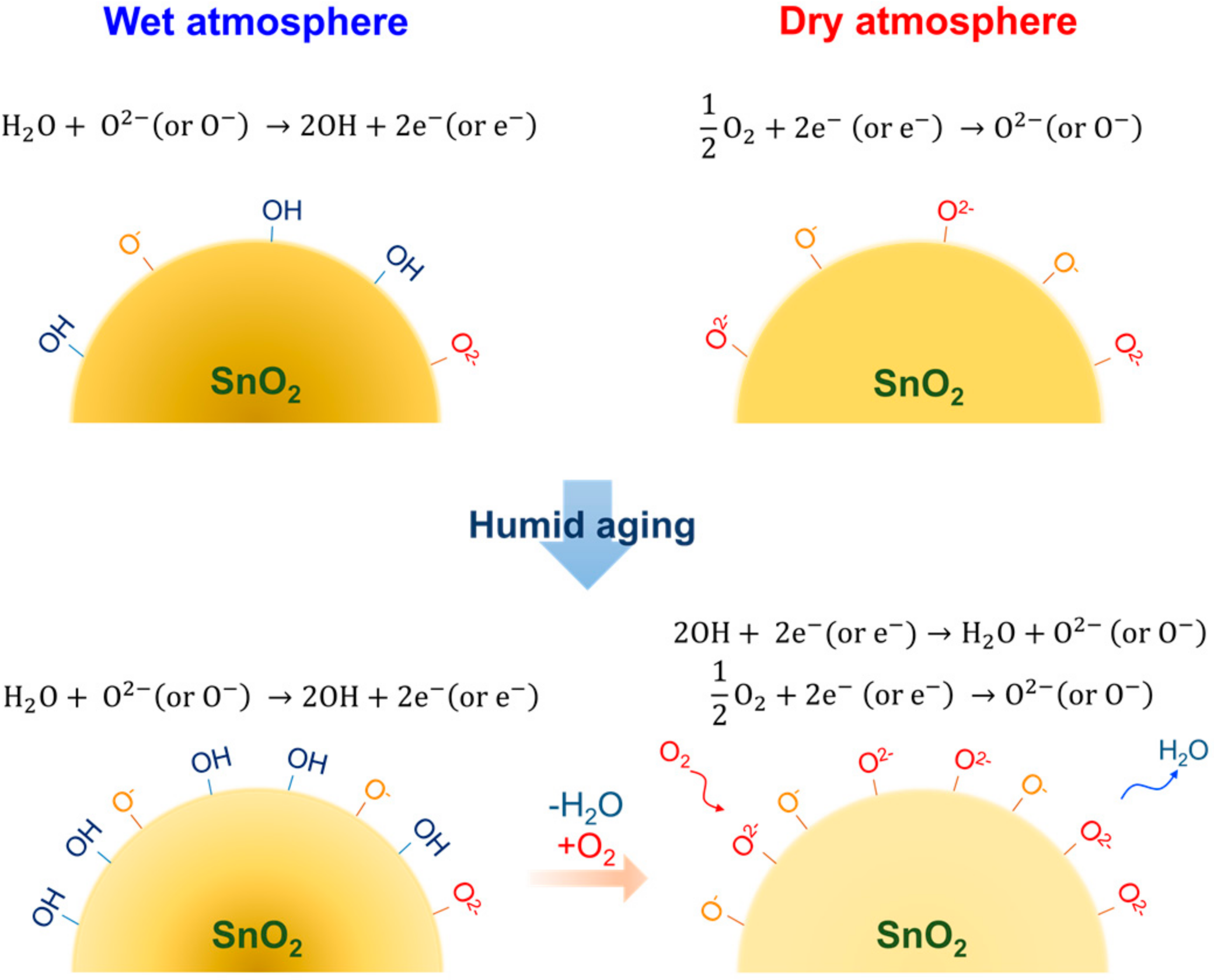 Sensors 18 00254 g005