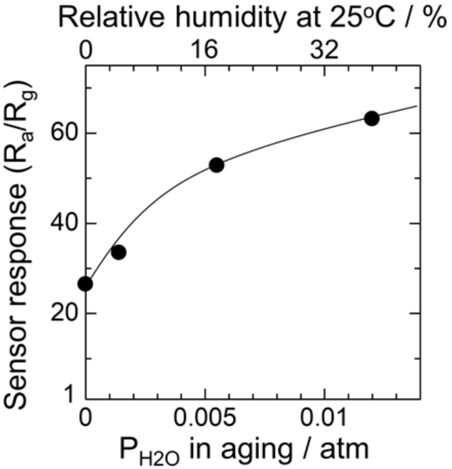 Sensors 18 00254 g006