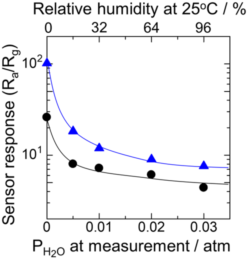 Sensors 18 00254 g007