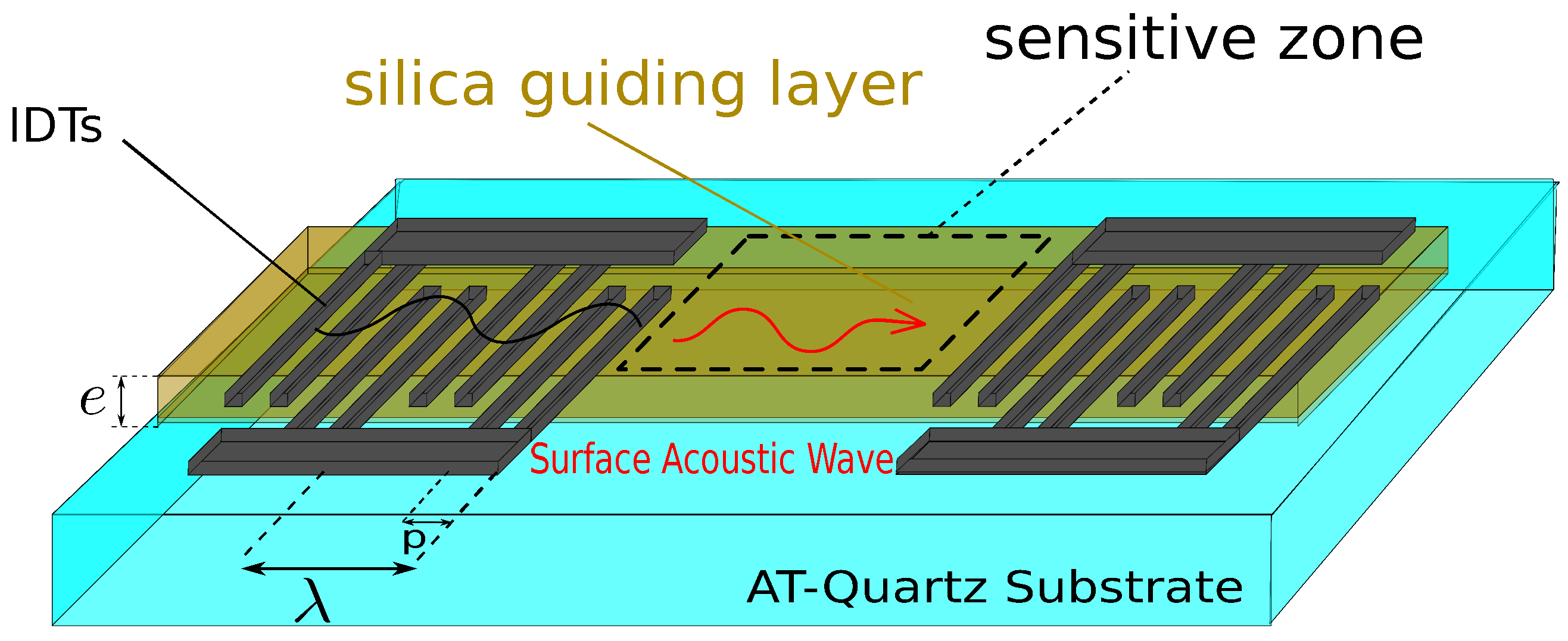 Sensors 18 00255 g001
