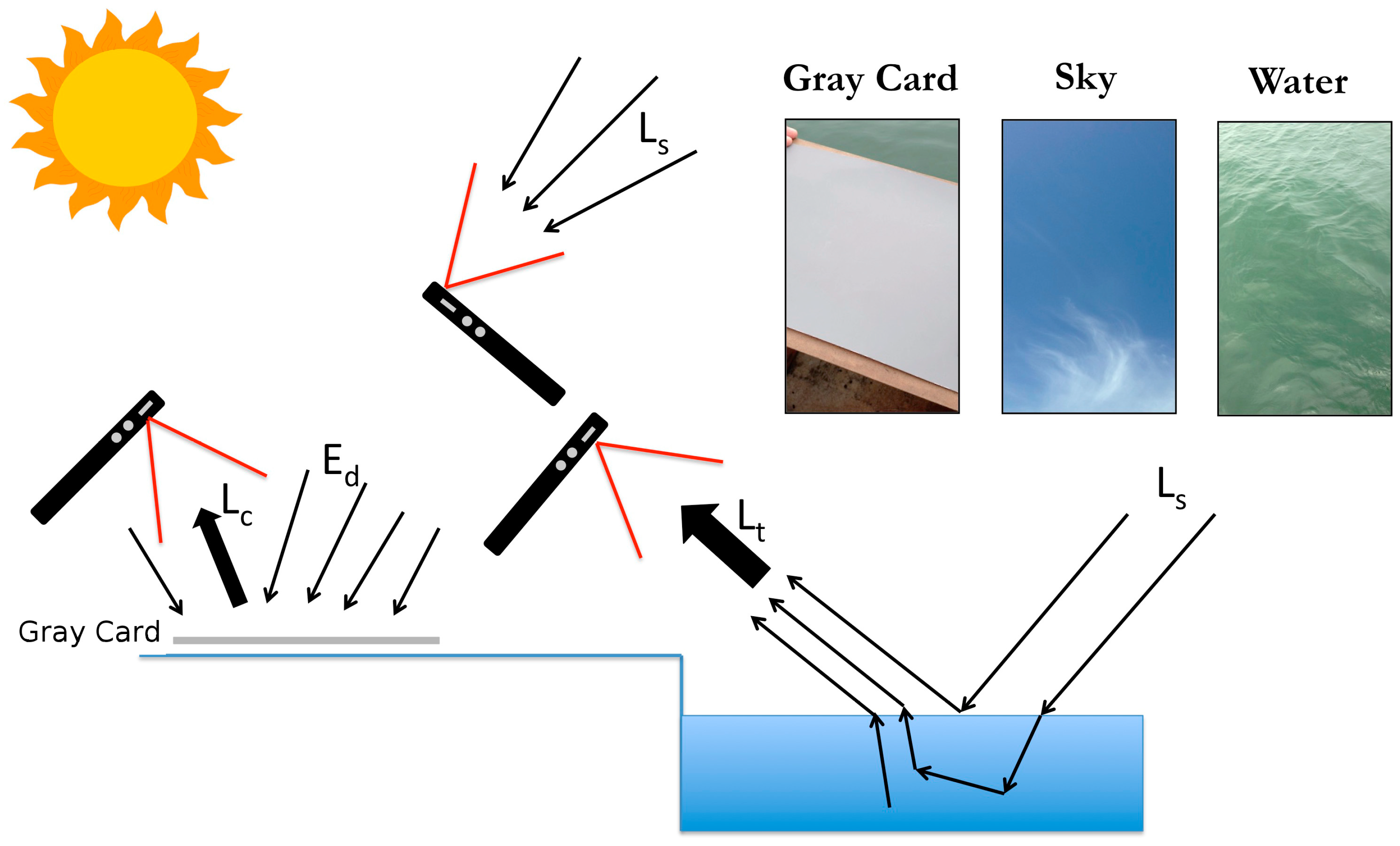Sensors 18 00256 g001 Sensors 18 00256 g001