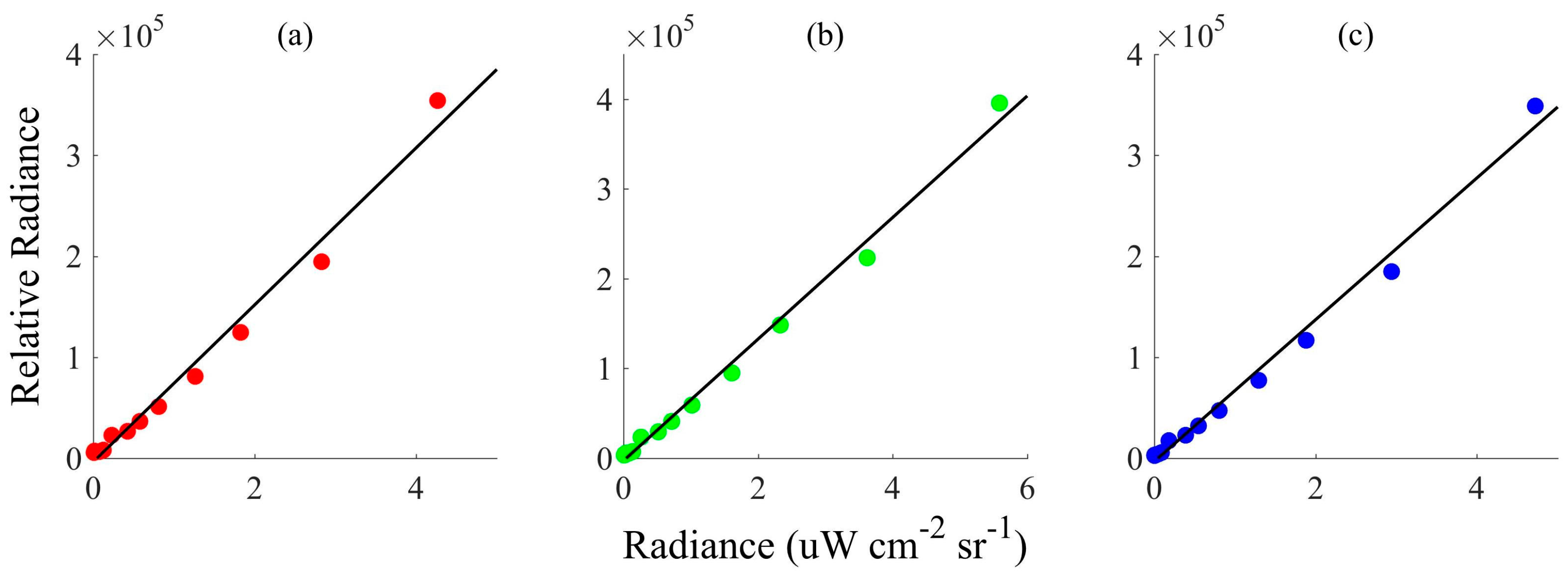 Sensors 18 00256 g002 Sensors 18 00256 g002