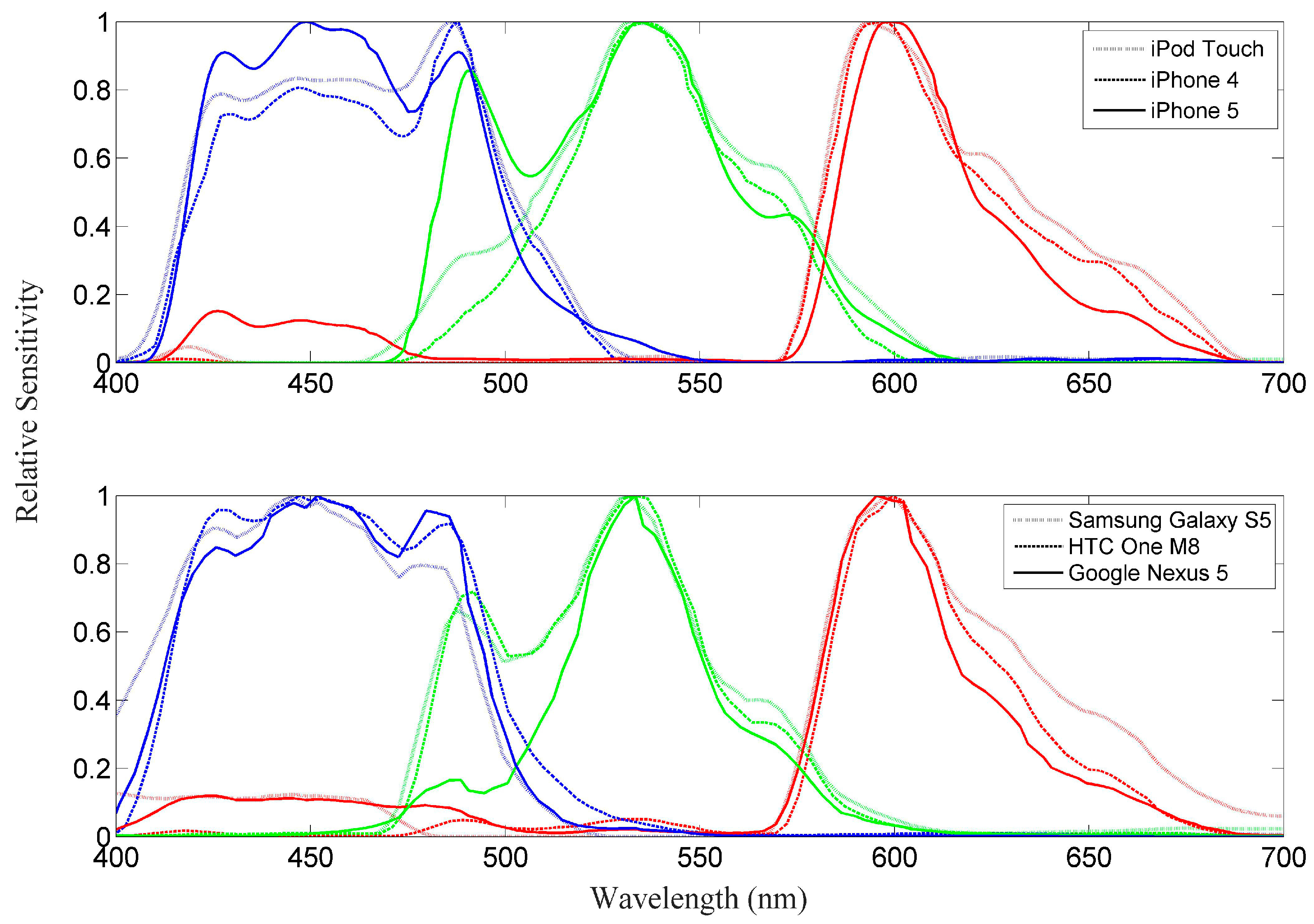 Sensors 18 00256 g003 Sensors 18 00256 g003