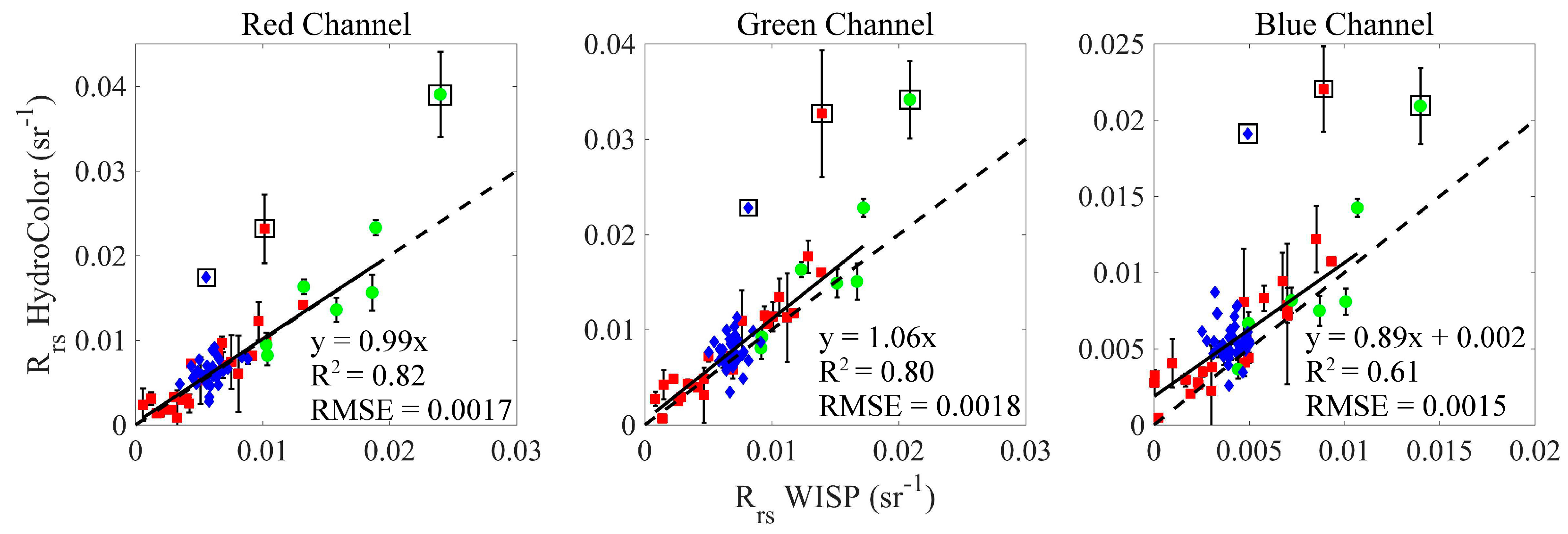 Sensors 18 00256 g004 Sensors 18 00256 g004