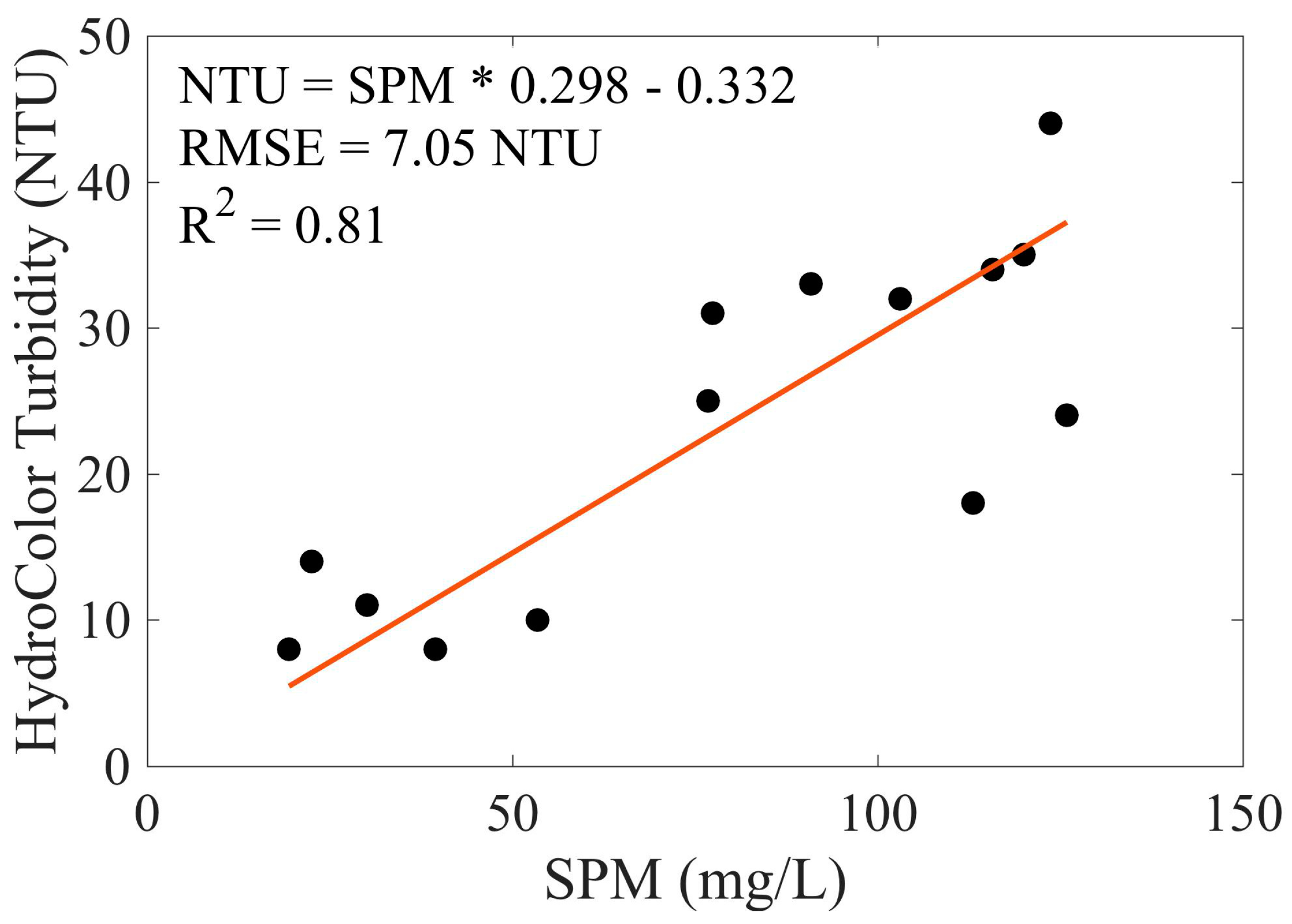 Sensors 18 00256 g008 Sensors 18 00256 g008