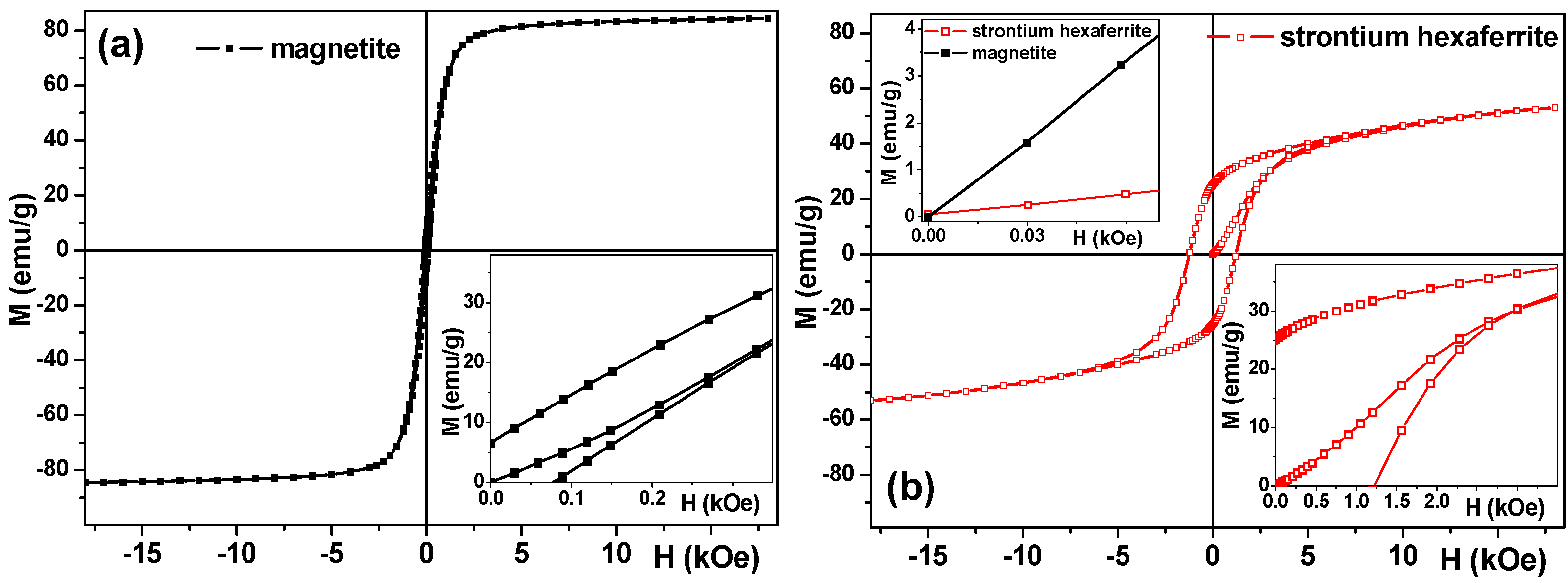 Sensors 18 00257 g006