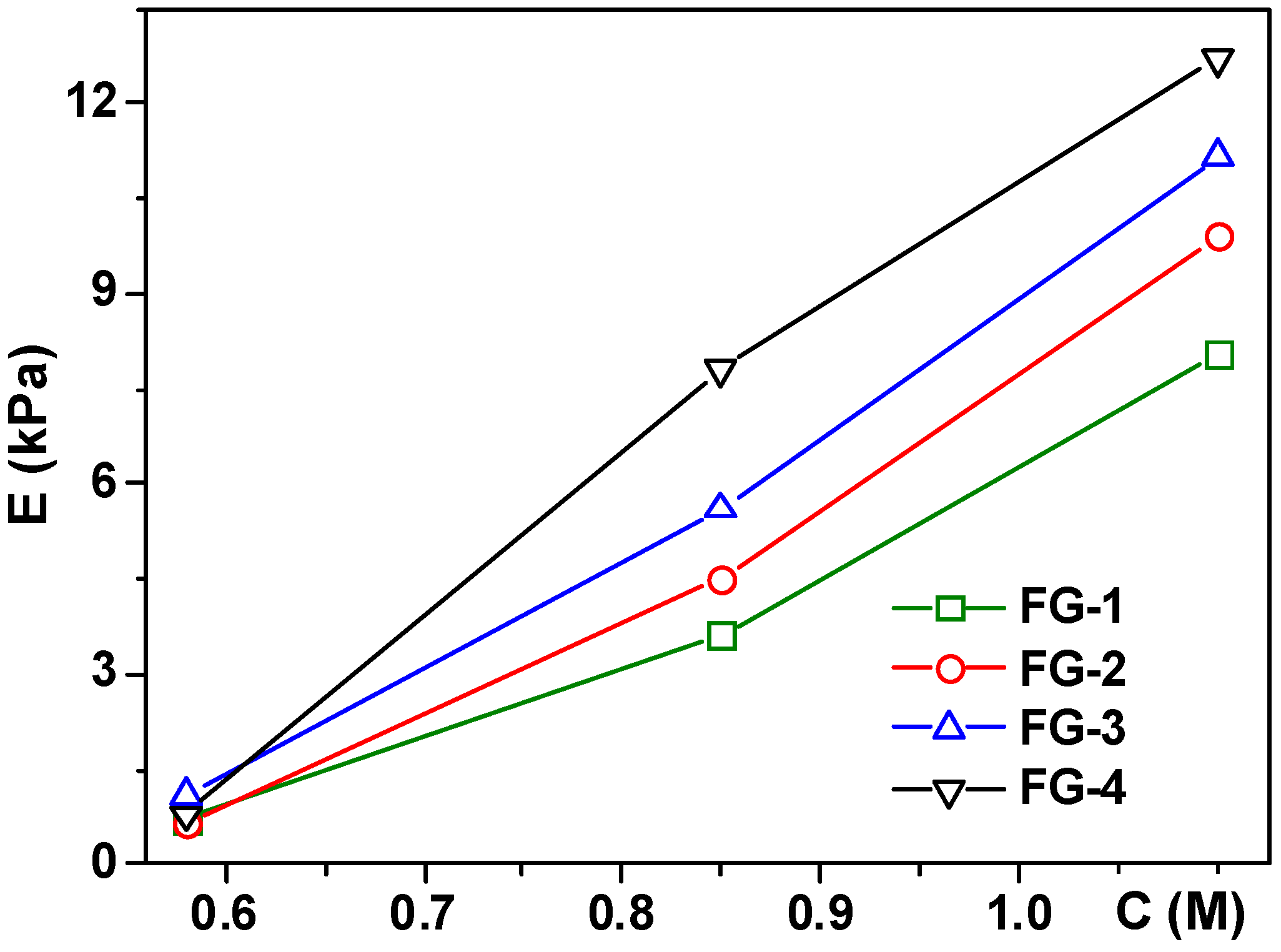 Sensors 18 00257 g007