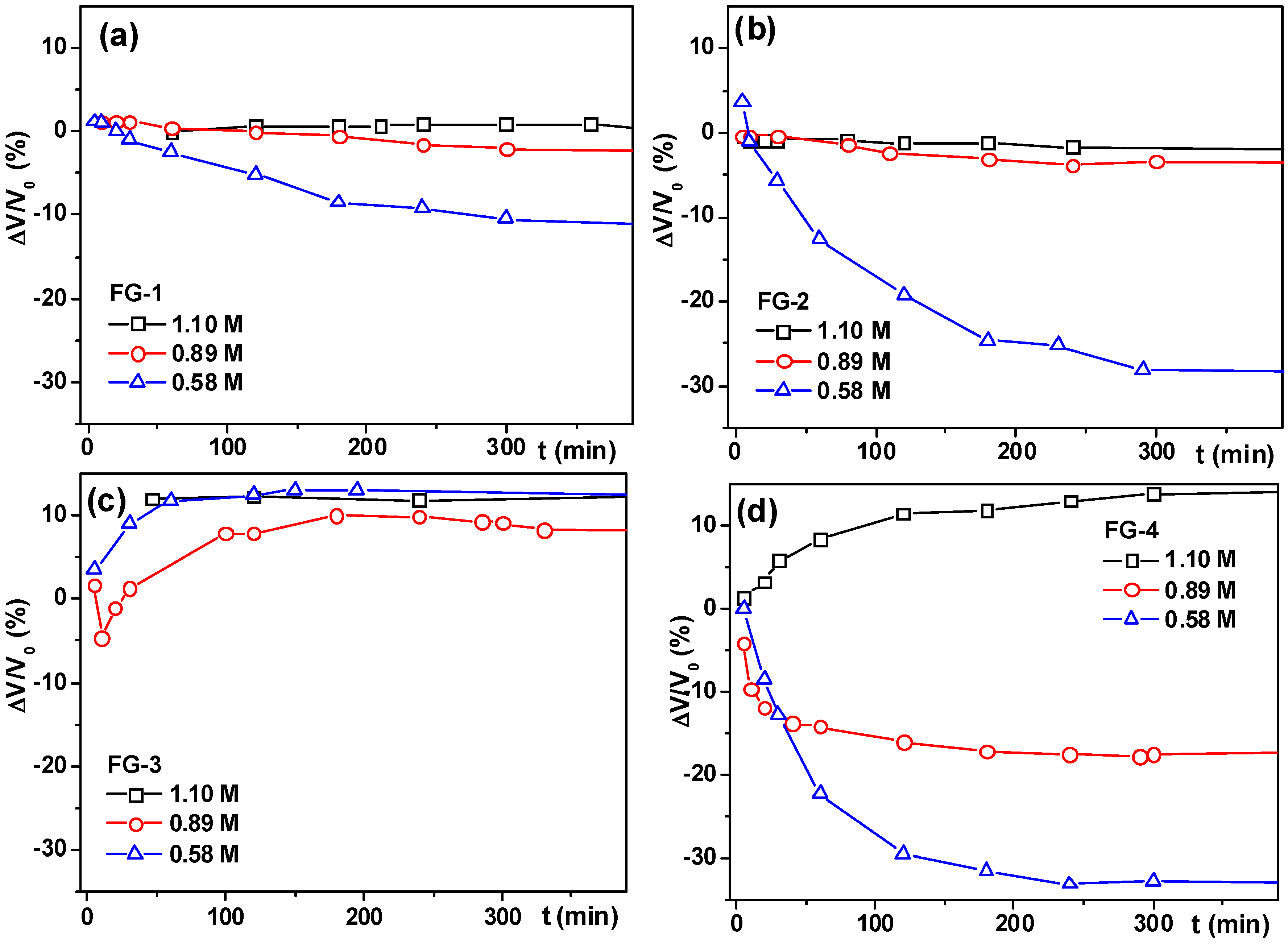 Sensors 18 00257 g008