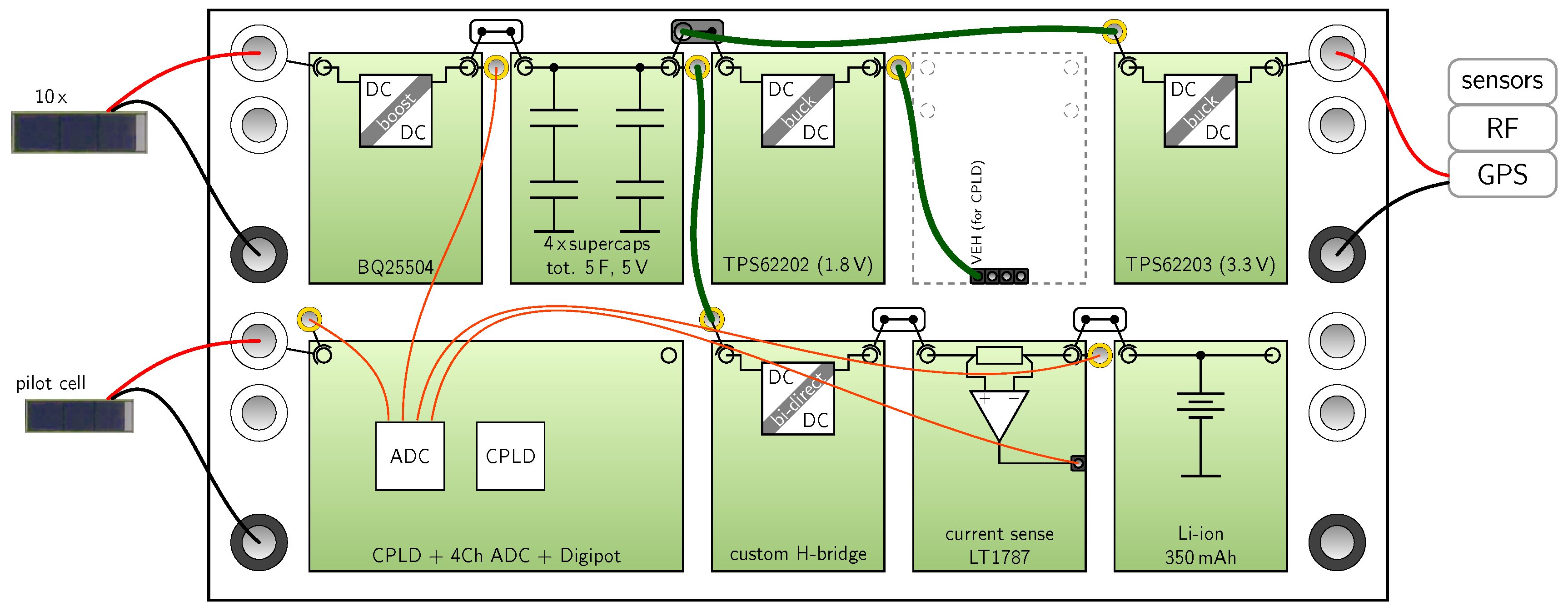 Sensors 18 00259 g008