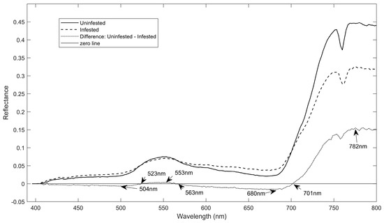 Sensors 18 00260 g0a1