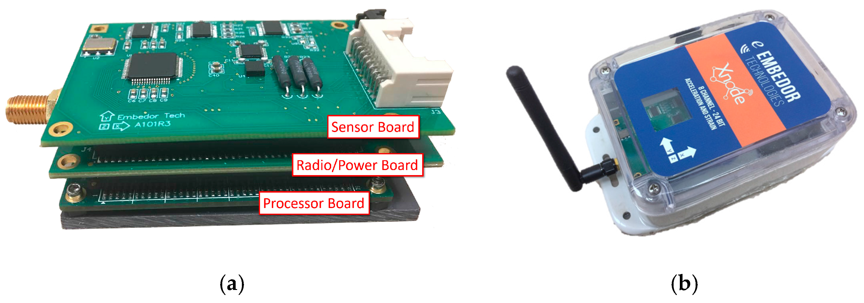 Sensors 18 00262 g002 Sensors 18 00262 g002