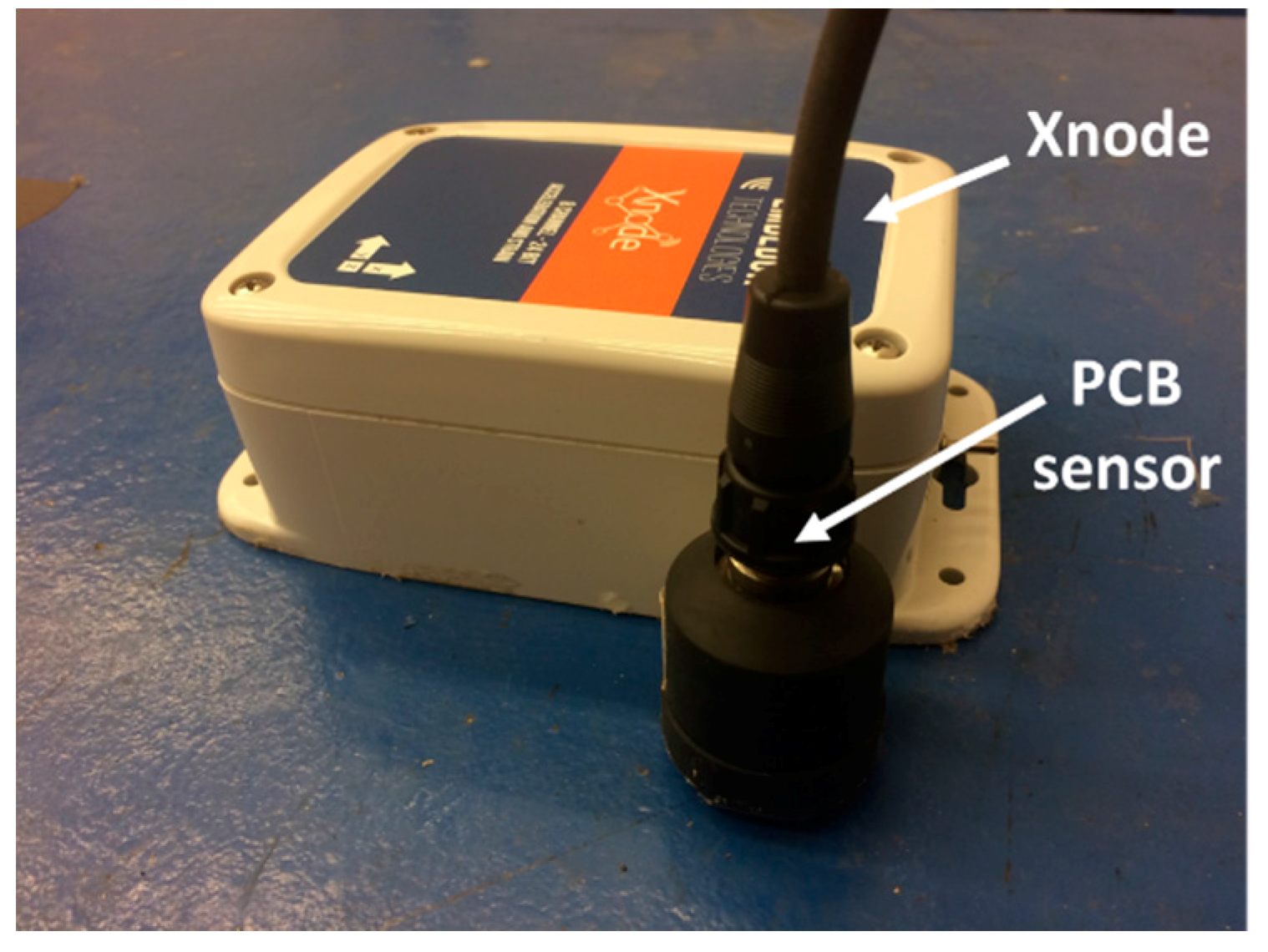 Sensors 18 00262 g010 Sensors 18 00262 g010
