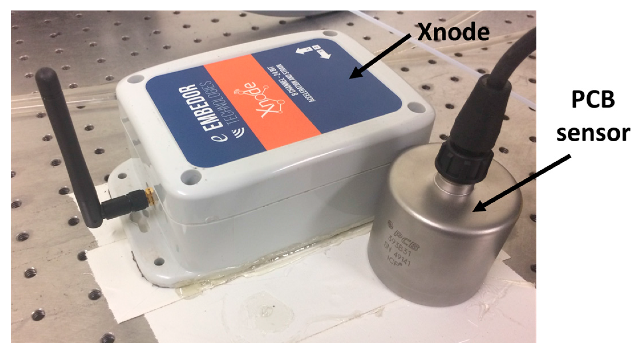 Sensors 18 00262 g014 Sensors 18 00262 g014
