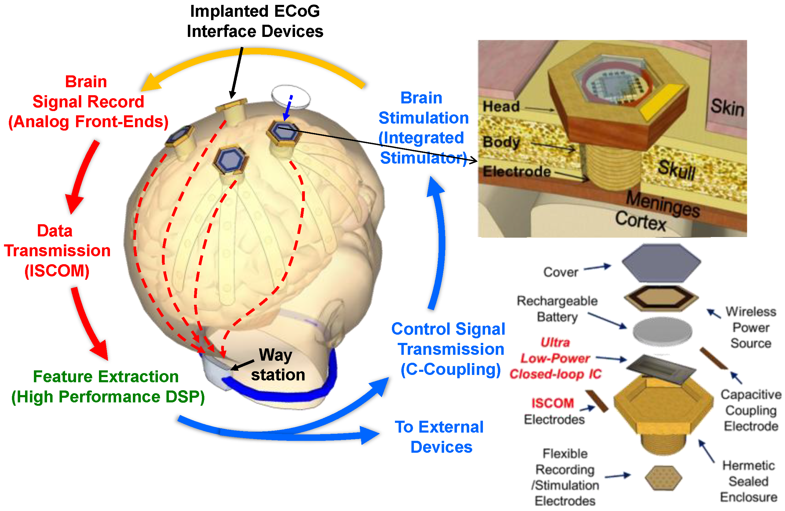 Sensors 18 00263 g001