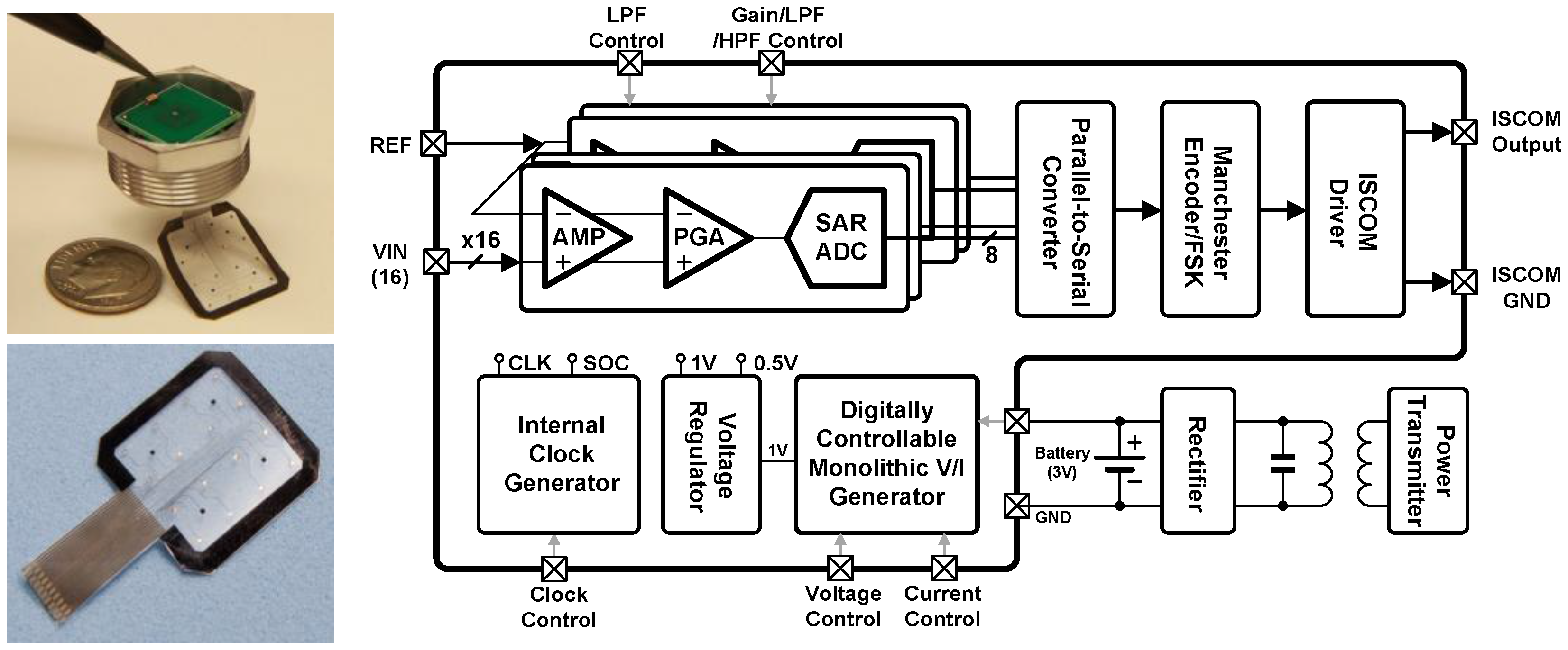 Sensors 18 00263 g002