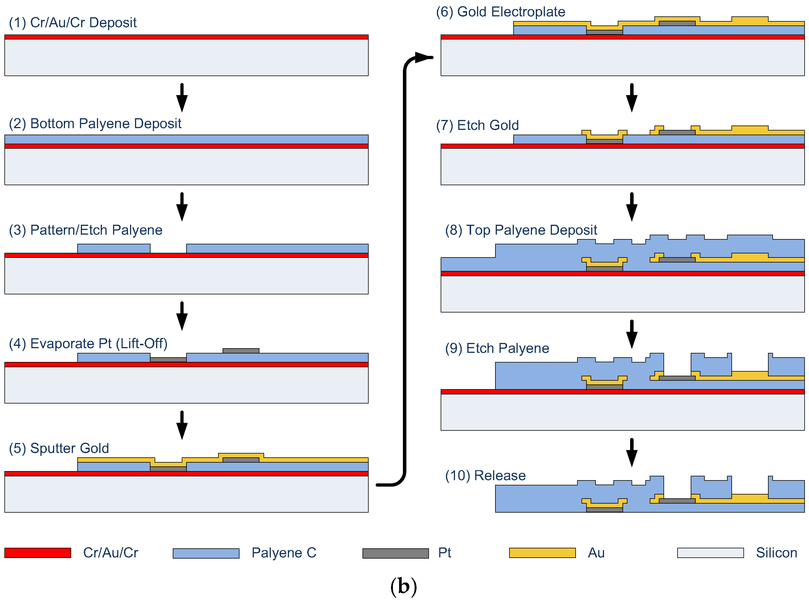 Sensors 18 00263 g012b