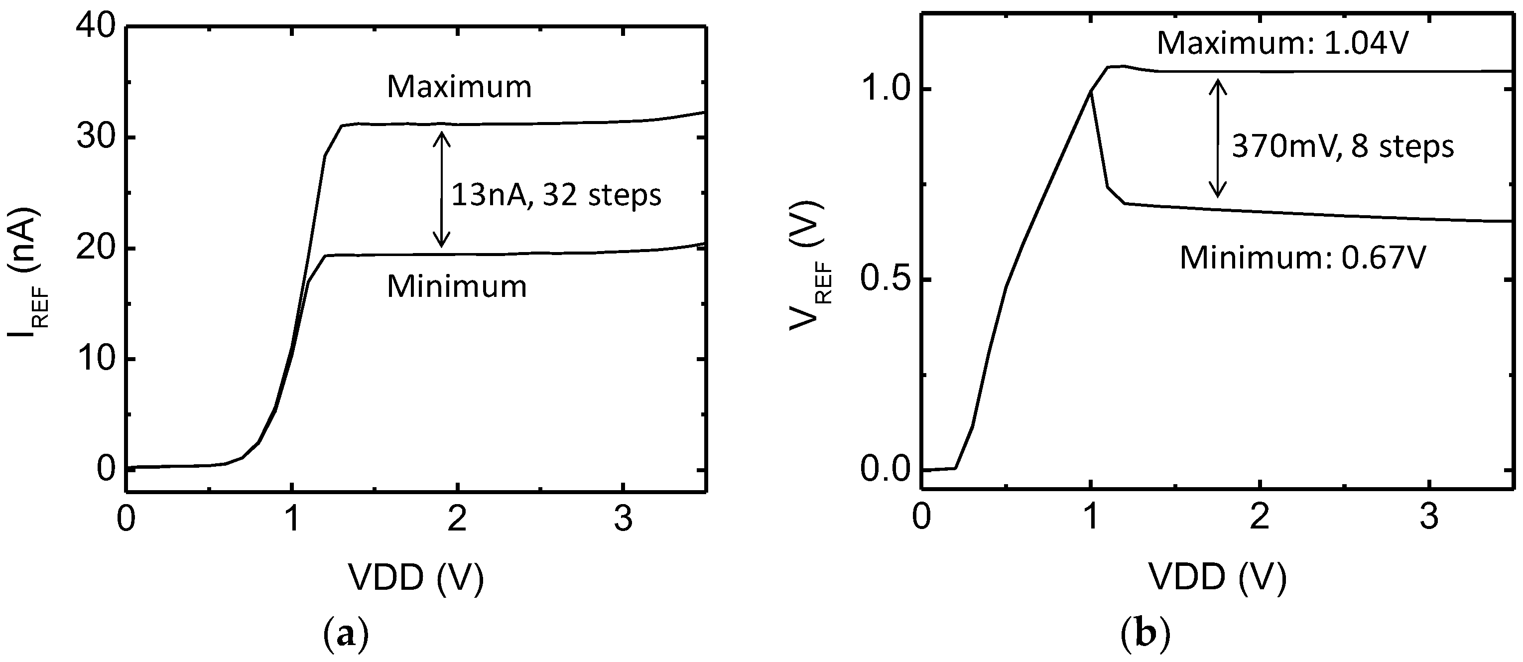 Sensors 18 00263 g018
