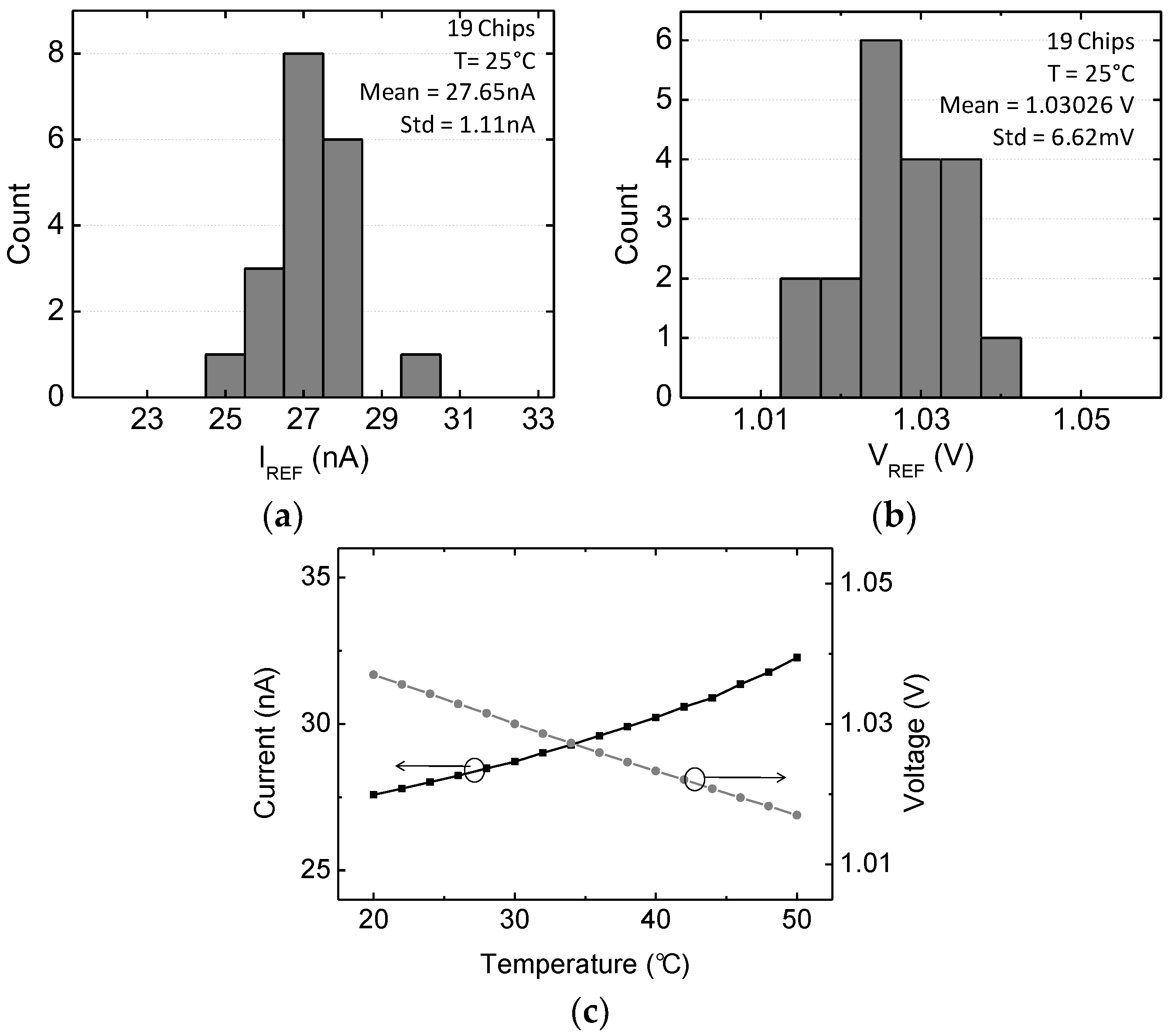Sensors 18 00263 g019