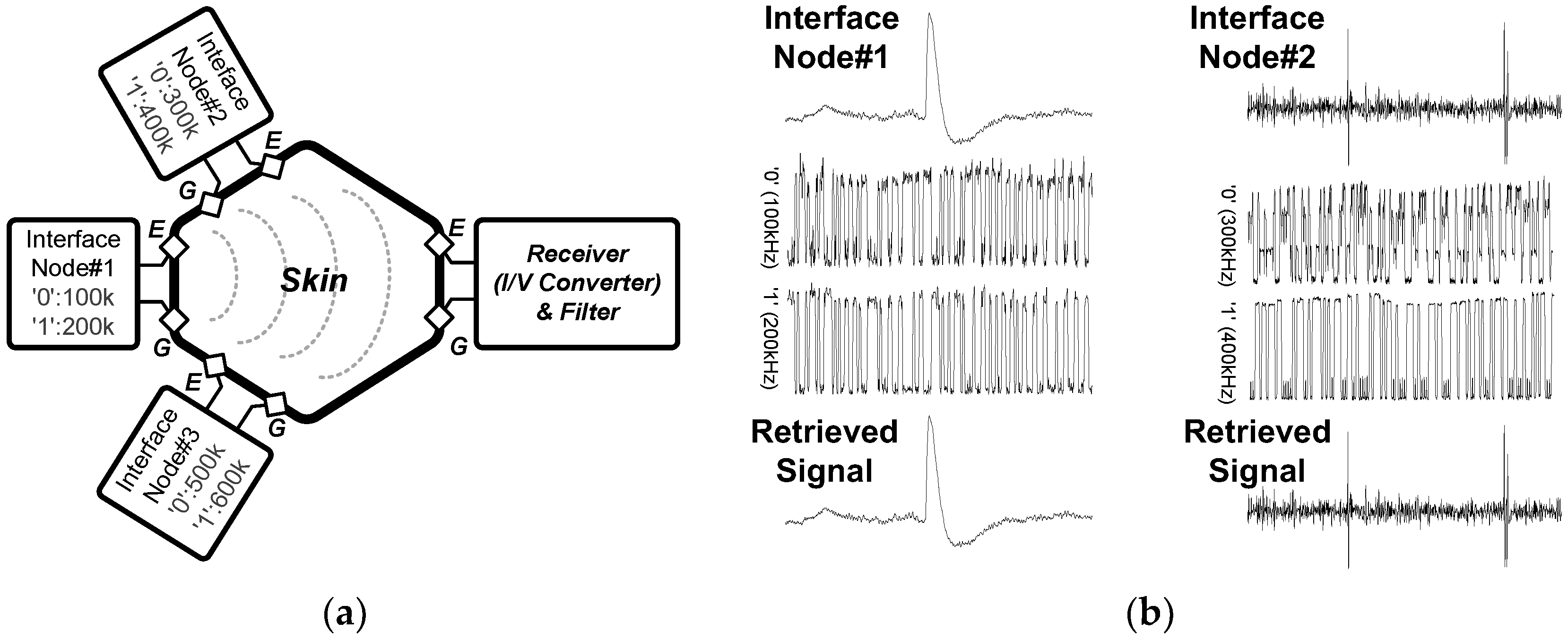 Sensors 18 00263 g020