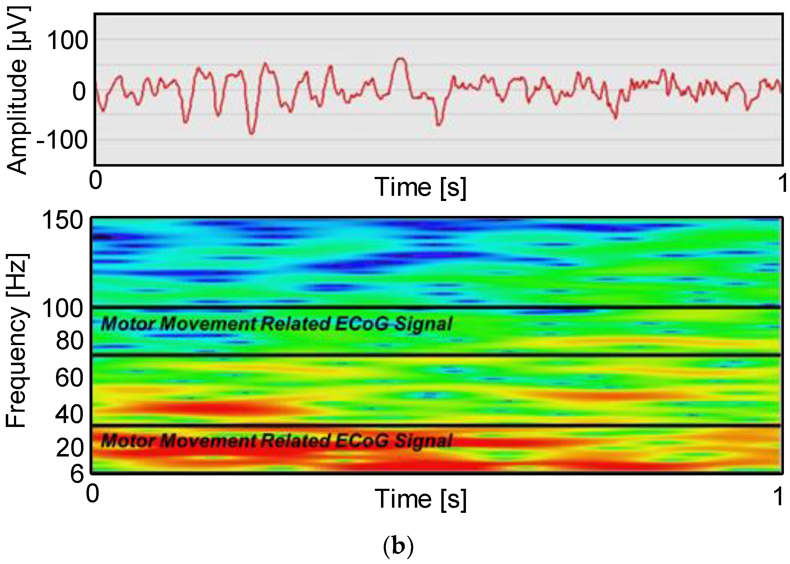 Sensors 18 00263 g022b