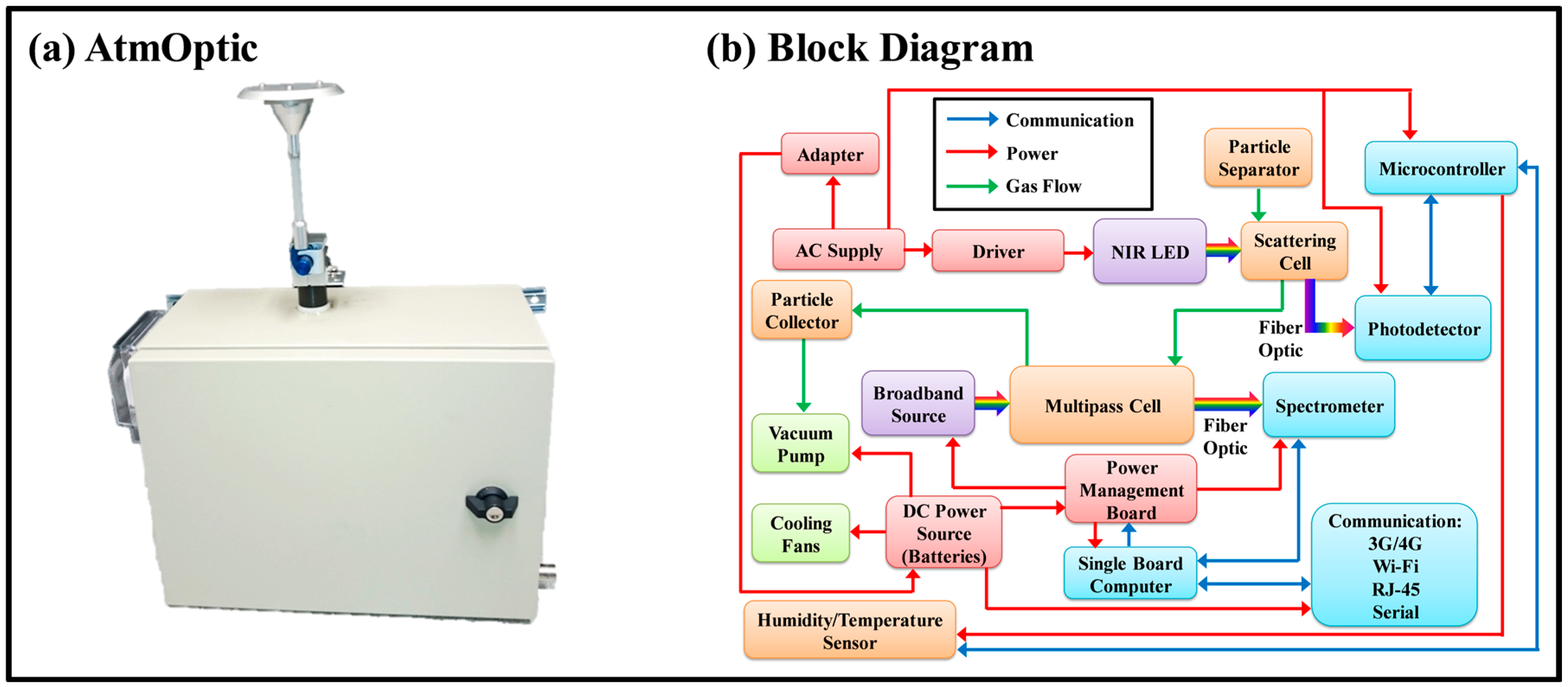 Sensors 18 00265 g001 Sensors 18 00265 g001