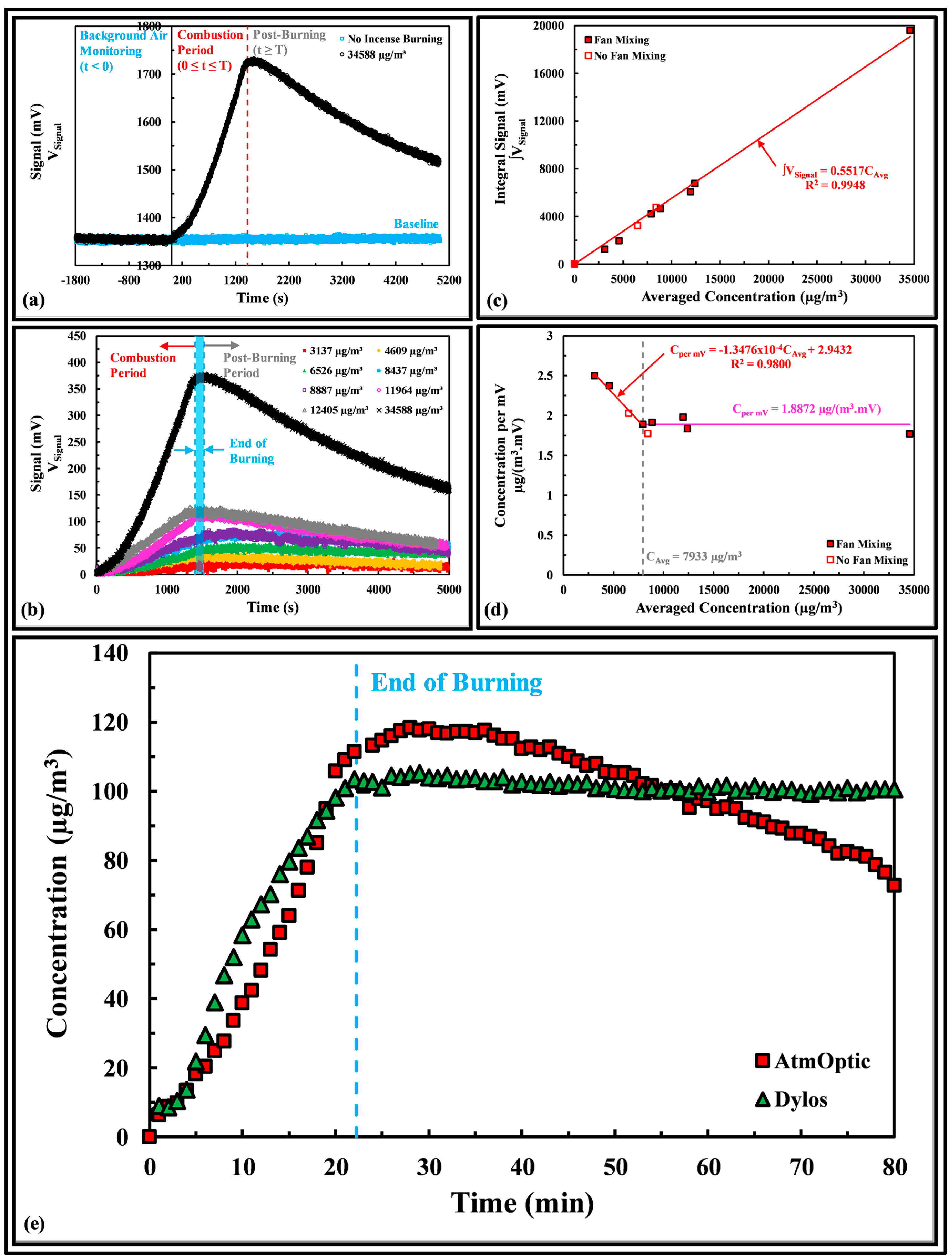 Sensors 18 00265 g003 Sensors 18 00265 g003