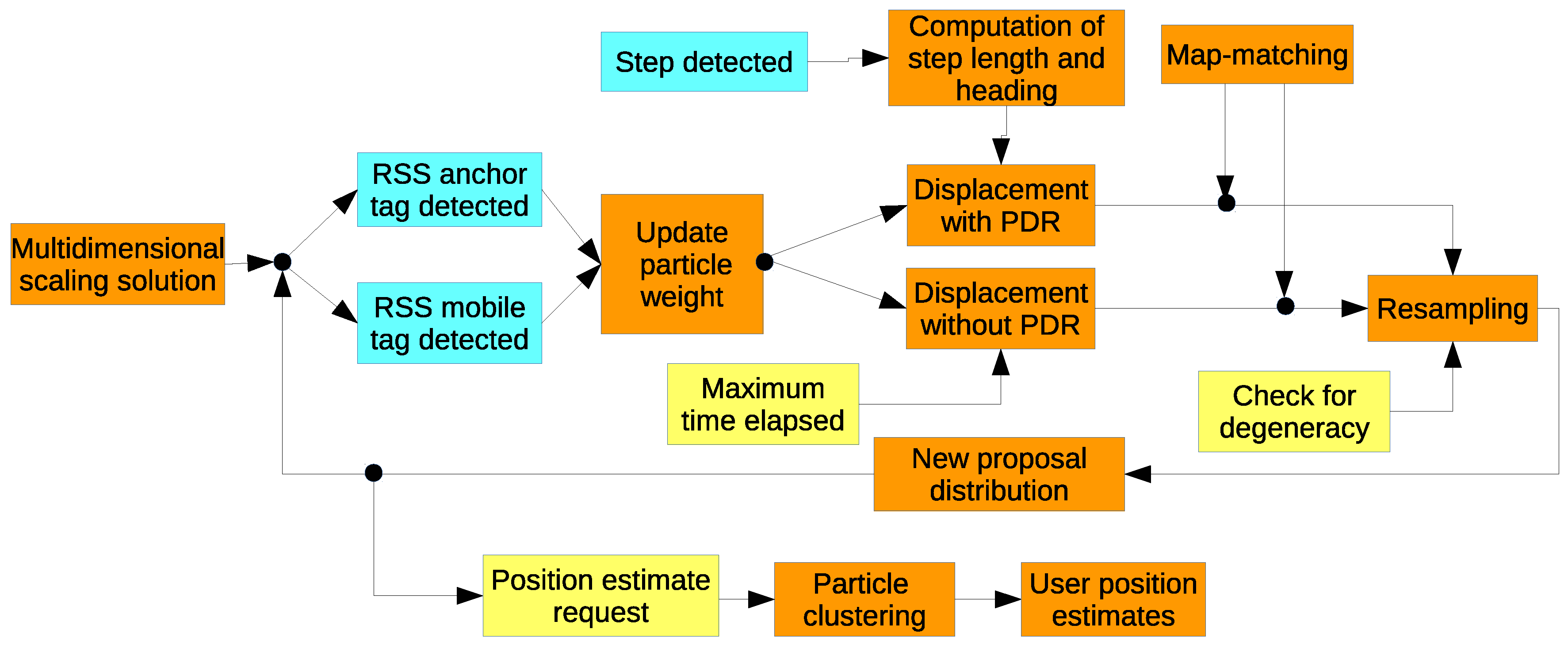 Sensors 18 00266 g001
