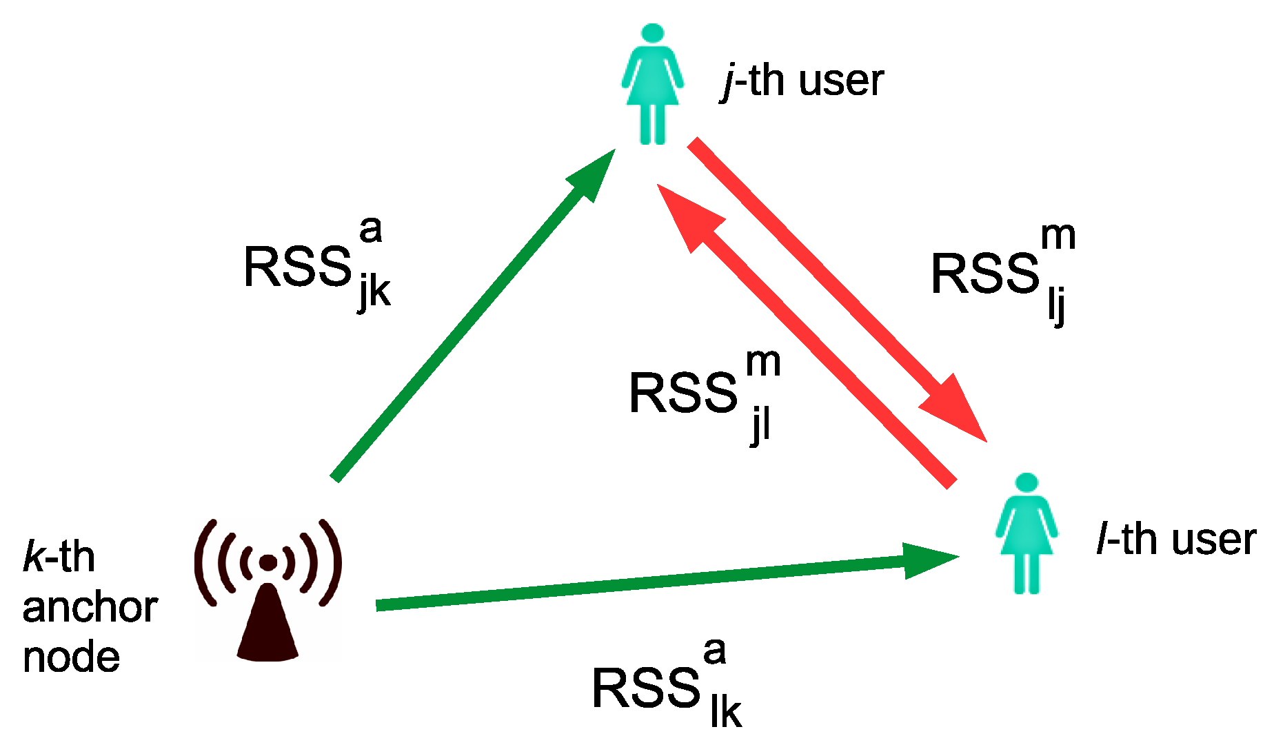 Sensors 18 00266 g002