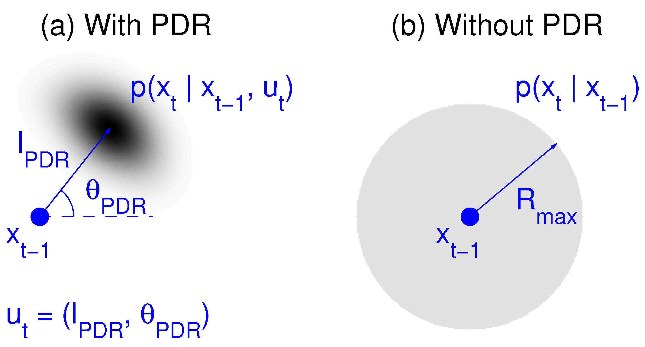 Sensors 18 00266 g003