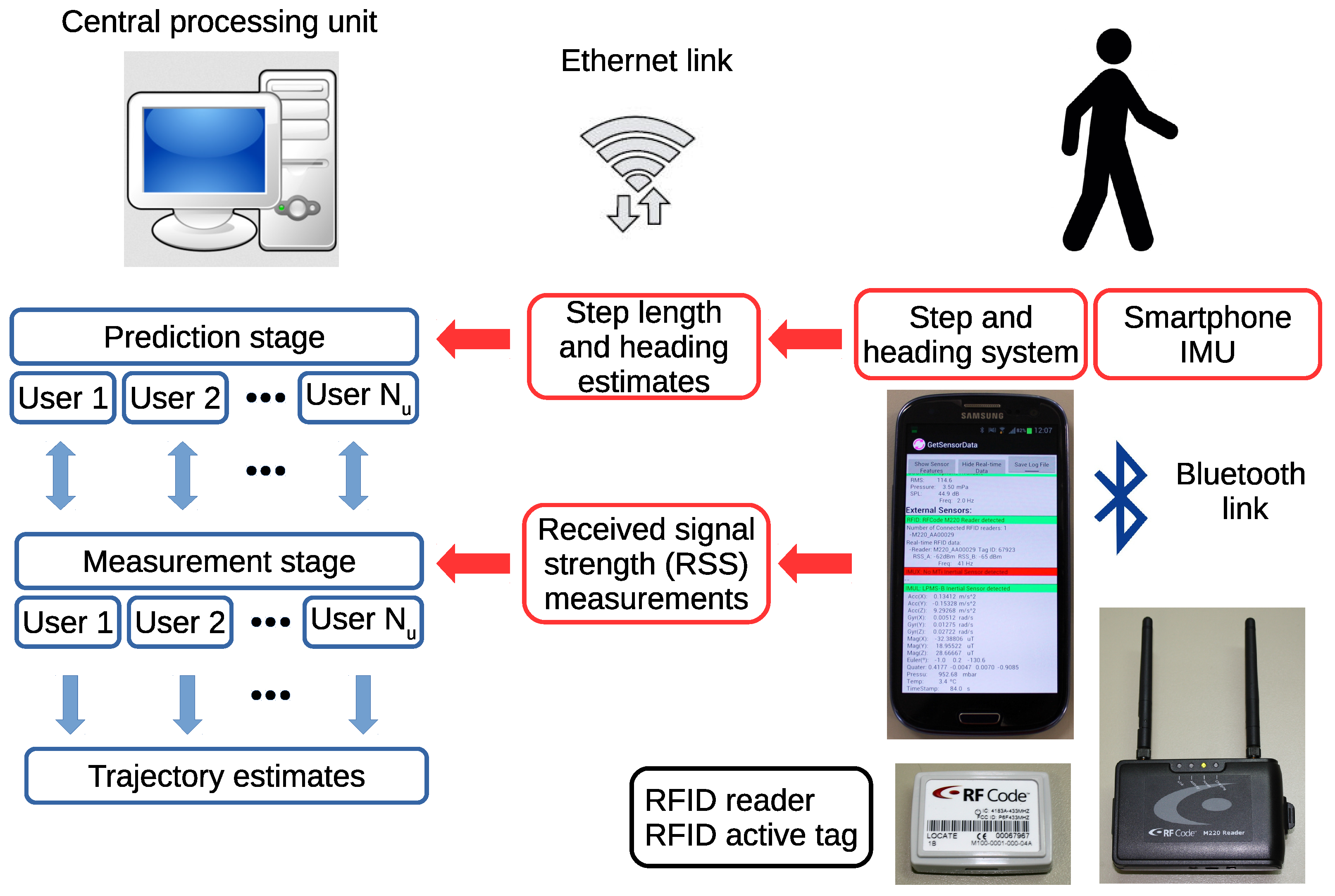 Sensors 18 00266 g005
