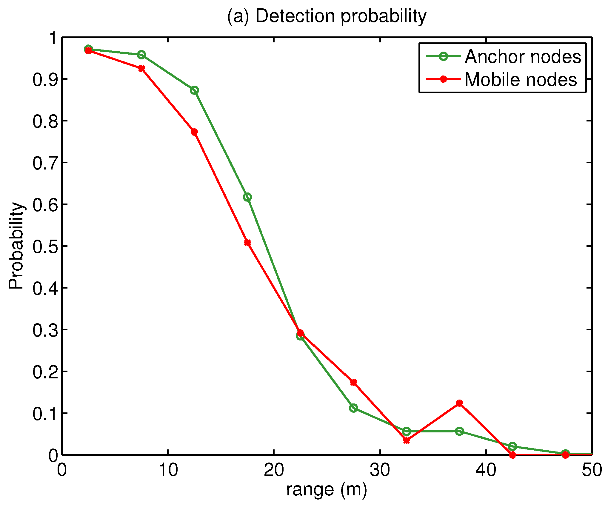 Sensors 18 00266 g007a