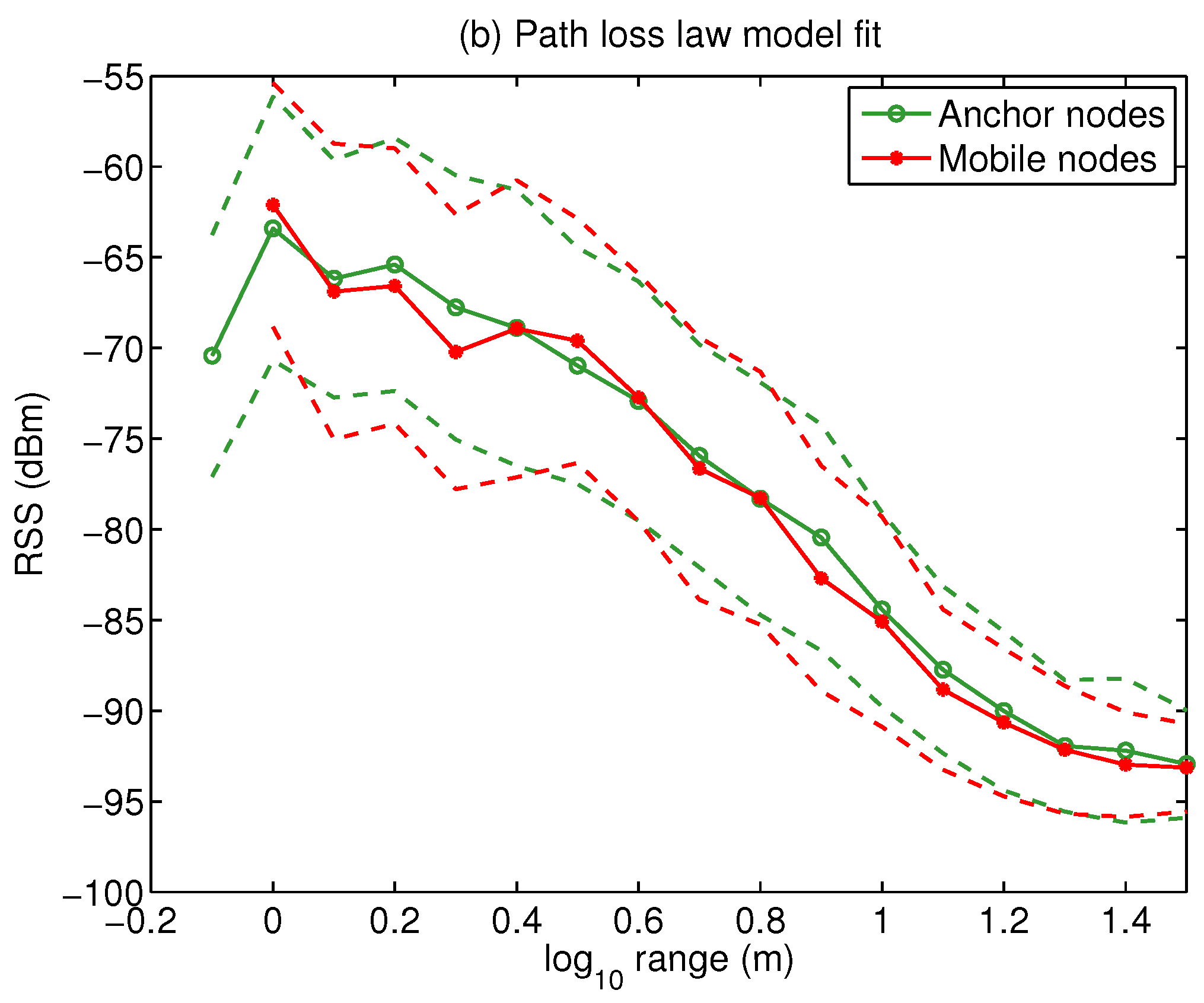Sensors 18 00266 g007b