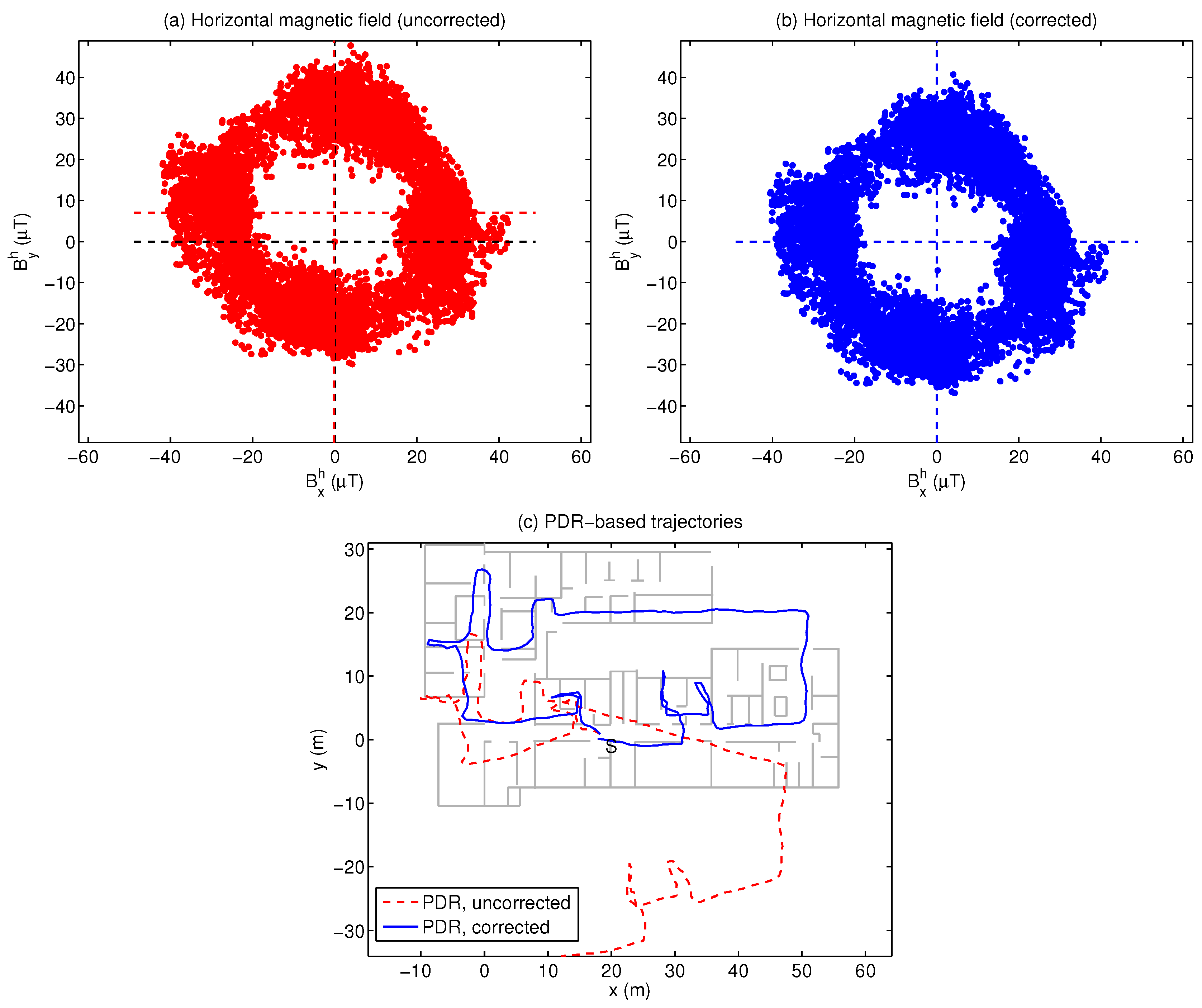 Sensors 18 00266 g008