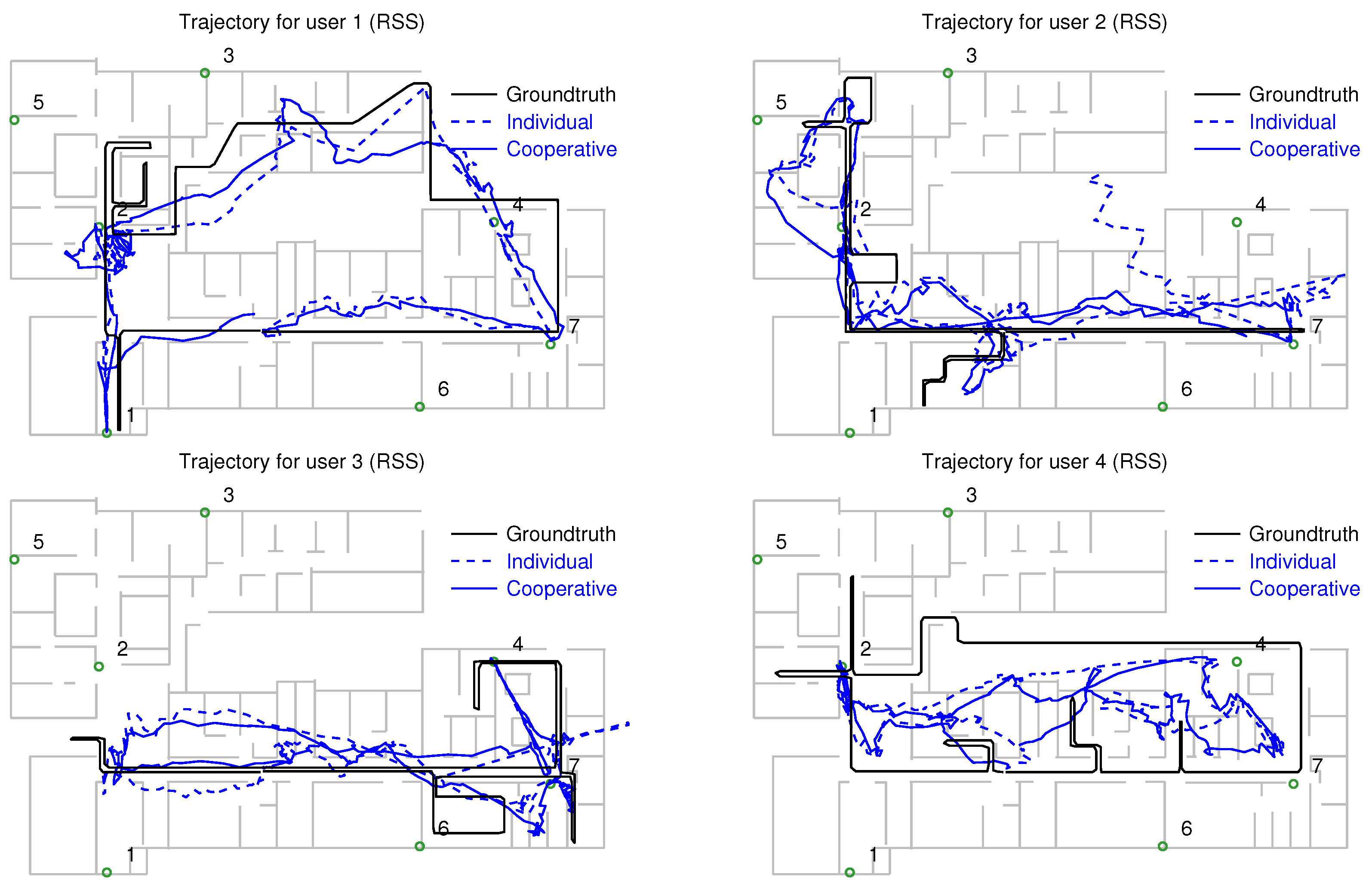 Sensors 18 00266 g009