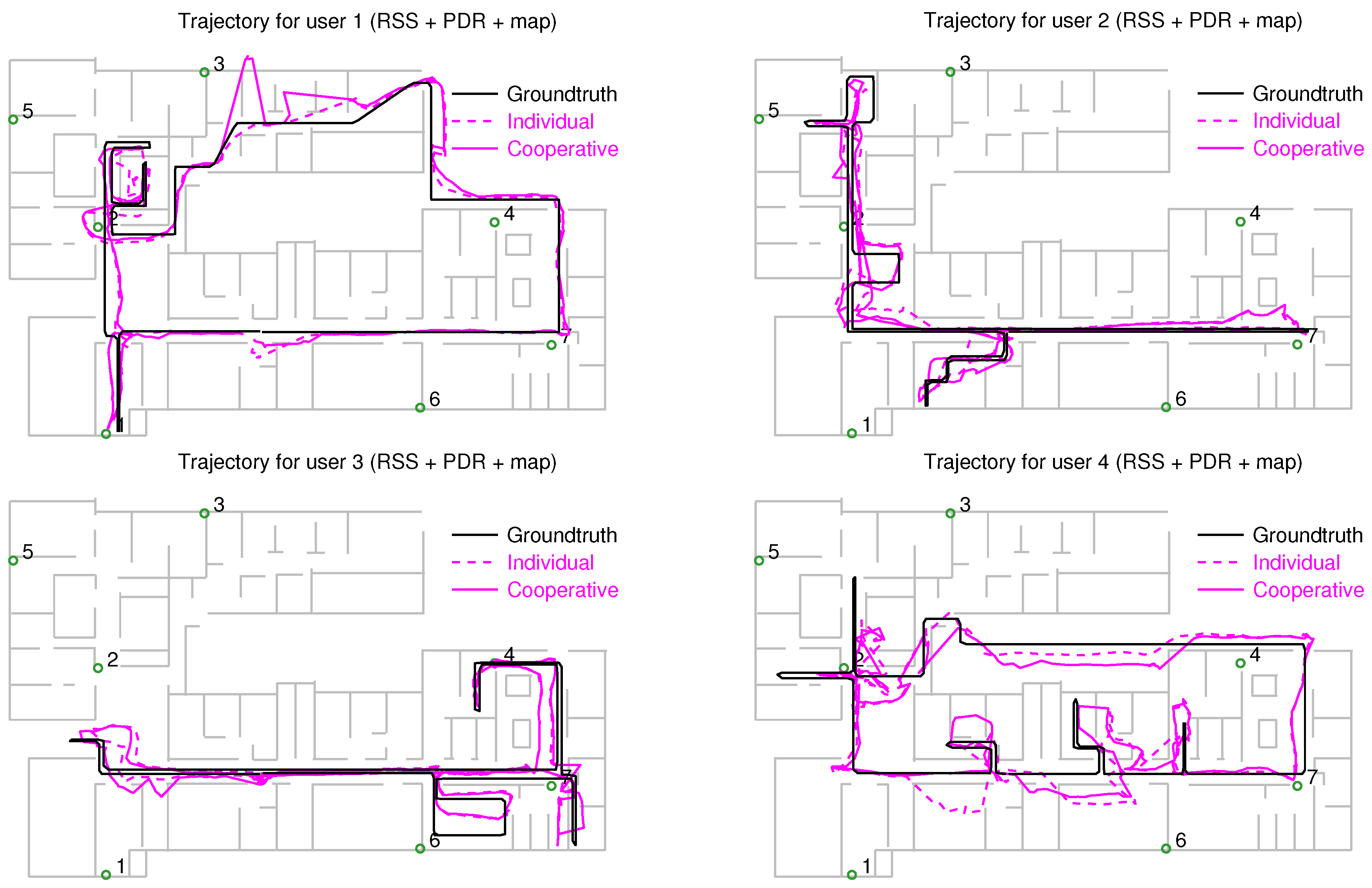 Sensors 18 00266 g011