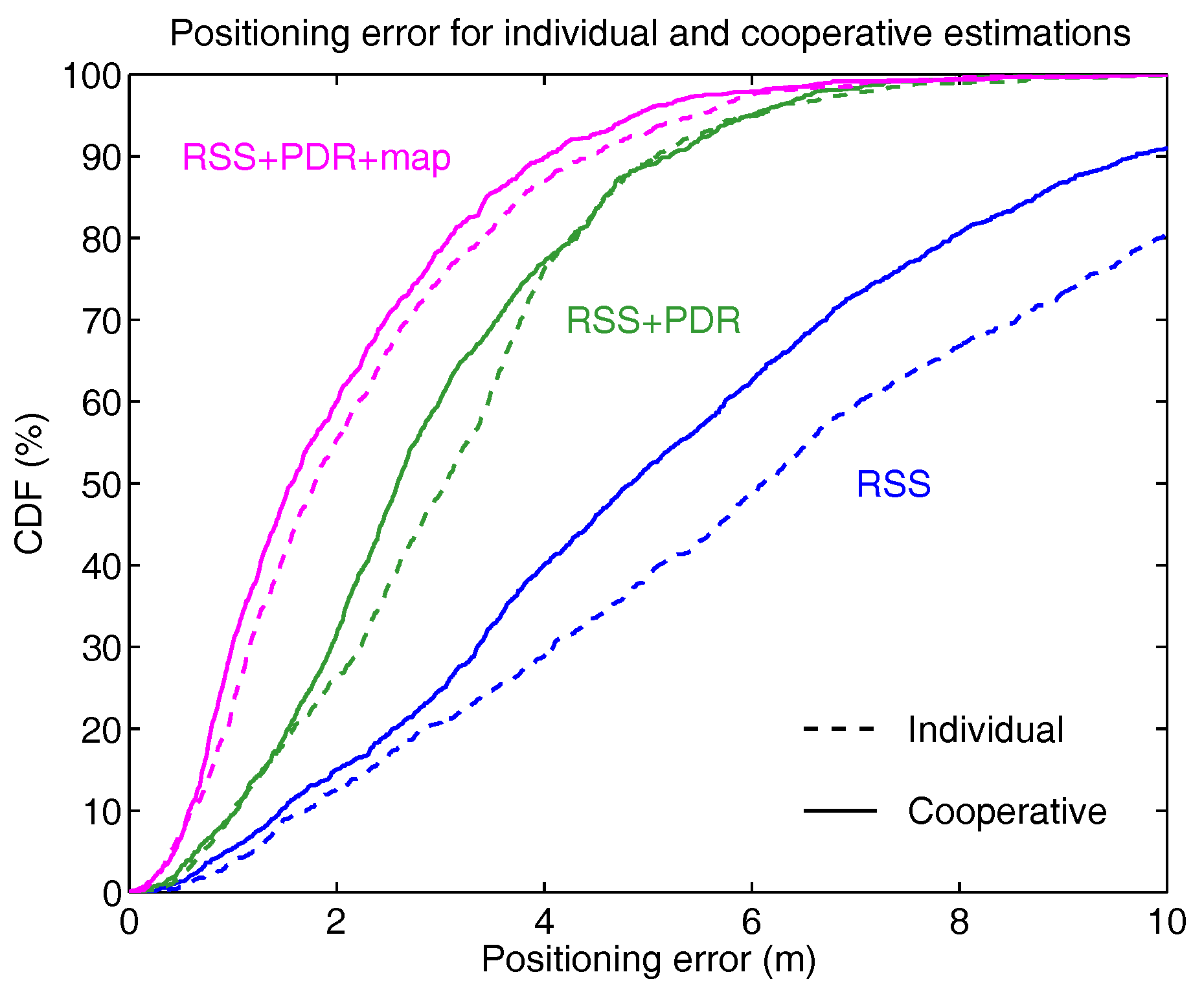Sensors 18 00266 g012