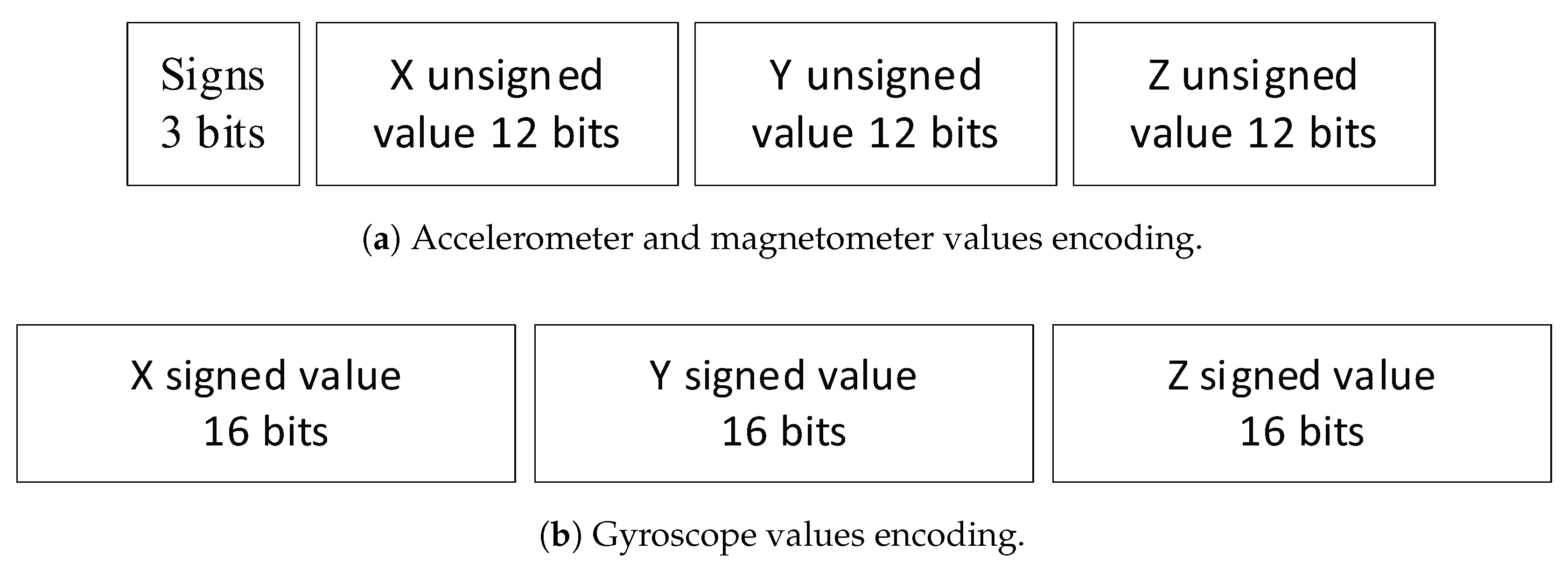 Sensors 18 00268 g003