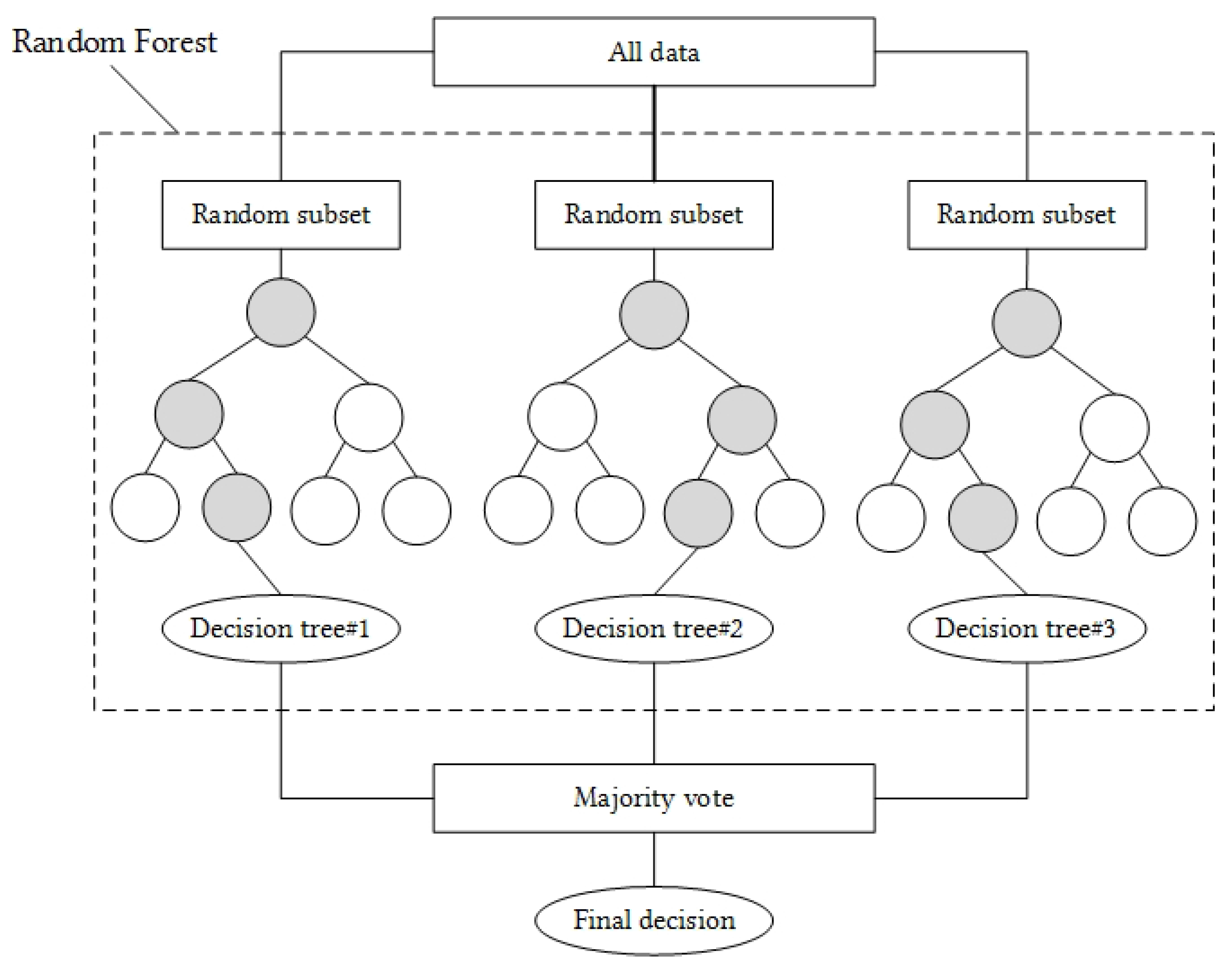 Sensors 18 00268 g004