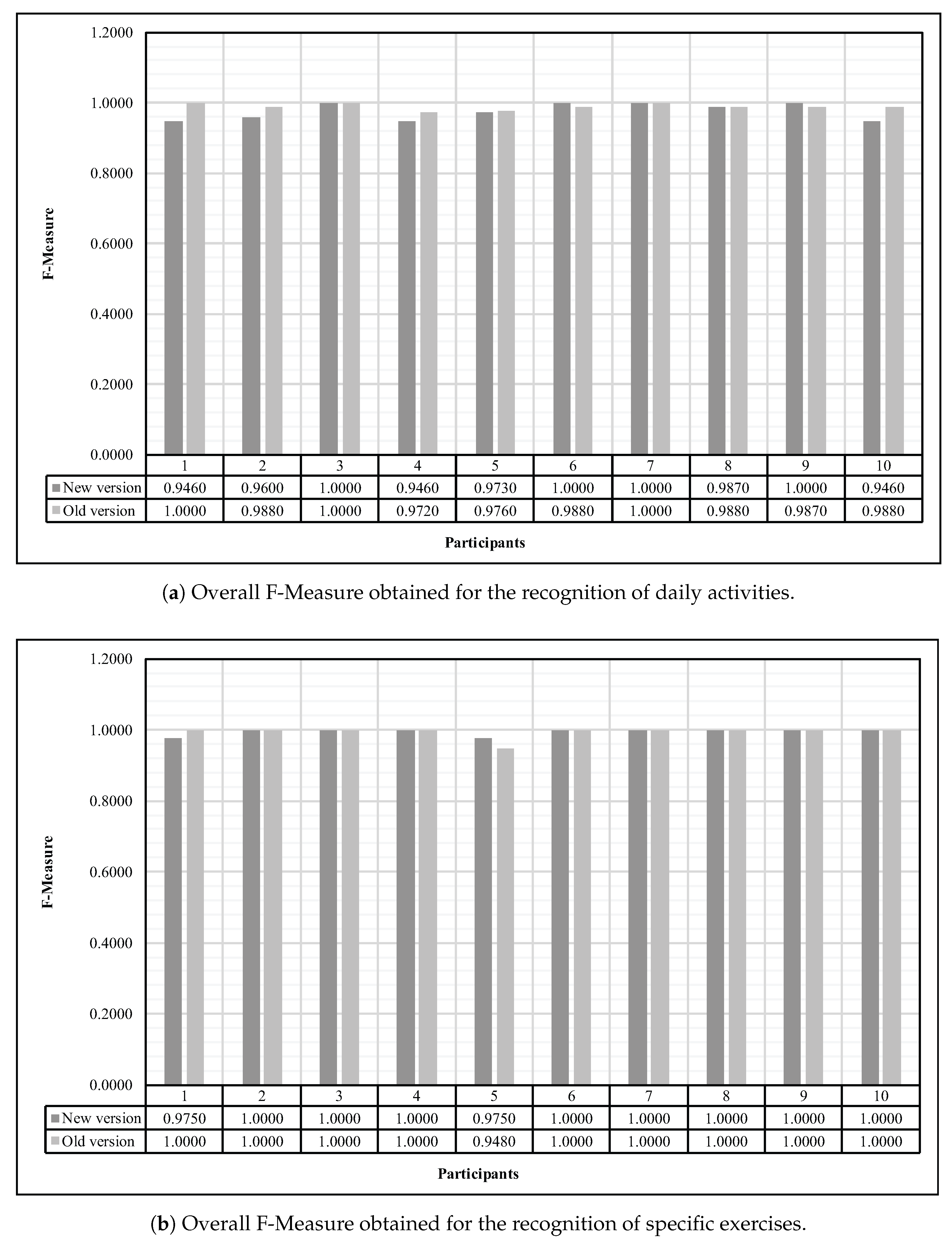 Sensors 18 00268 g006