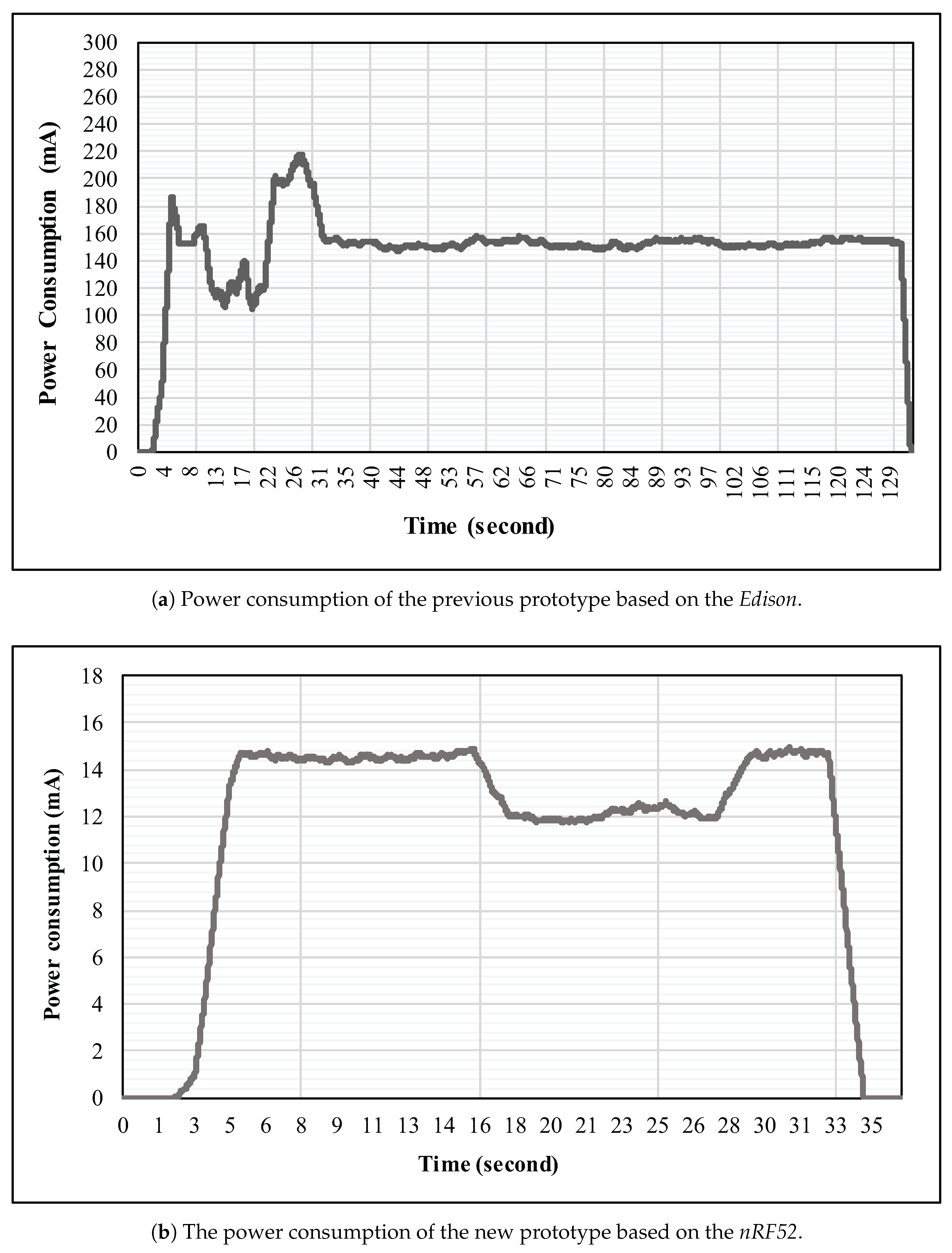Sensors 18 00268 g009