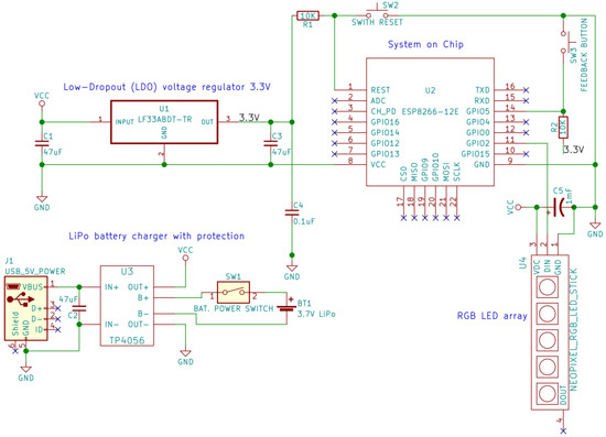 Sensors 18 00271 g0a2 550