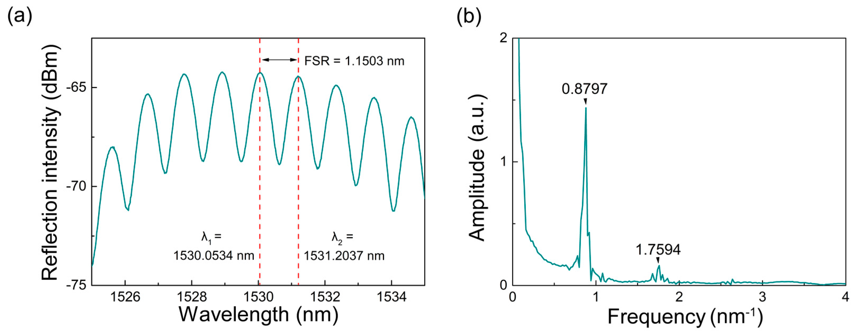Sensors 18 00273 g002
