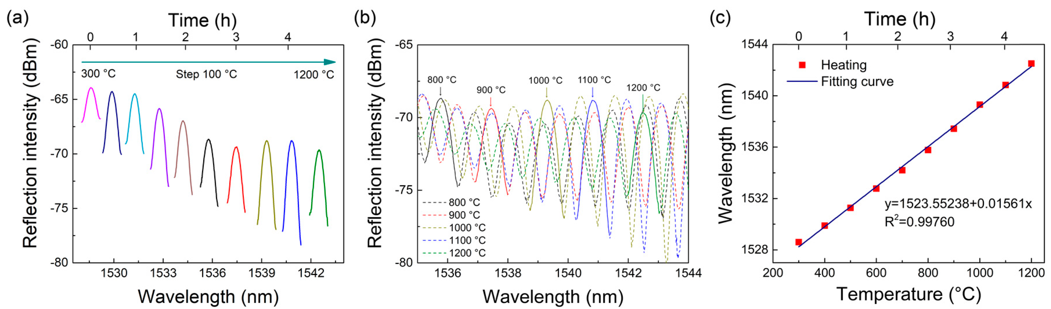 Sensors 18 00273 g004