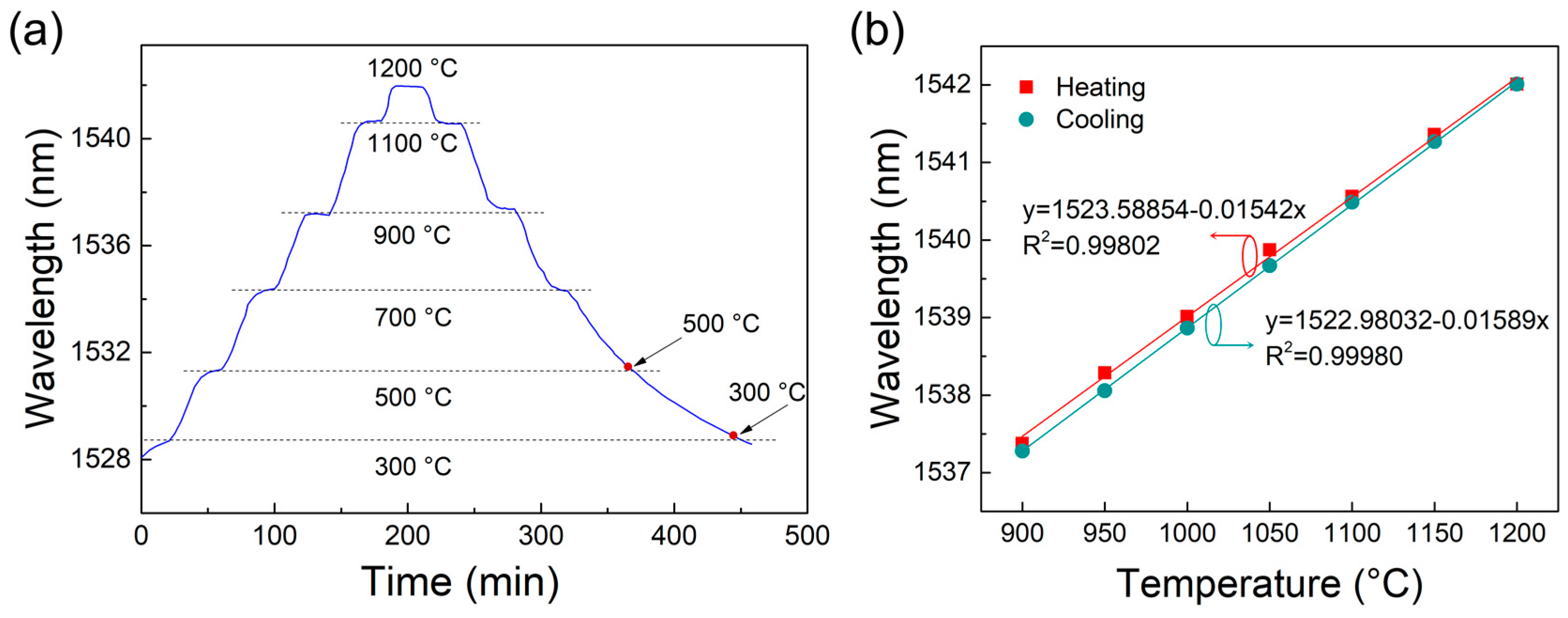 Sensors 18 00273 g005